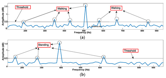 Radio-Frequency-Identification-Based 3D Human Pose Estimation Using ...