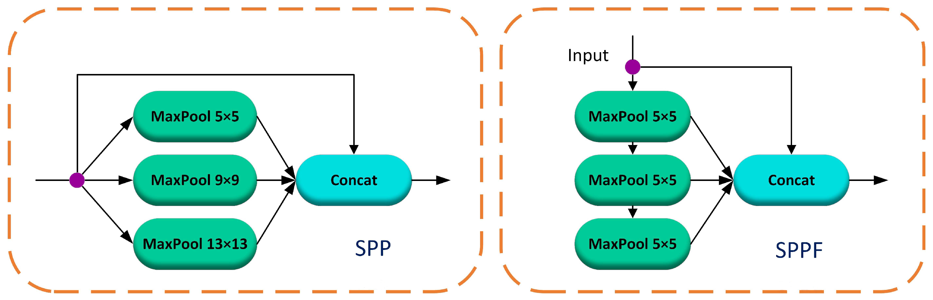 Electronics 12 00377 g002 550