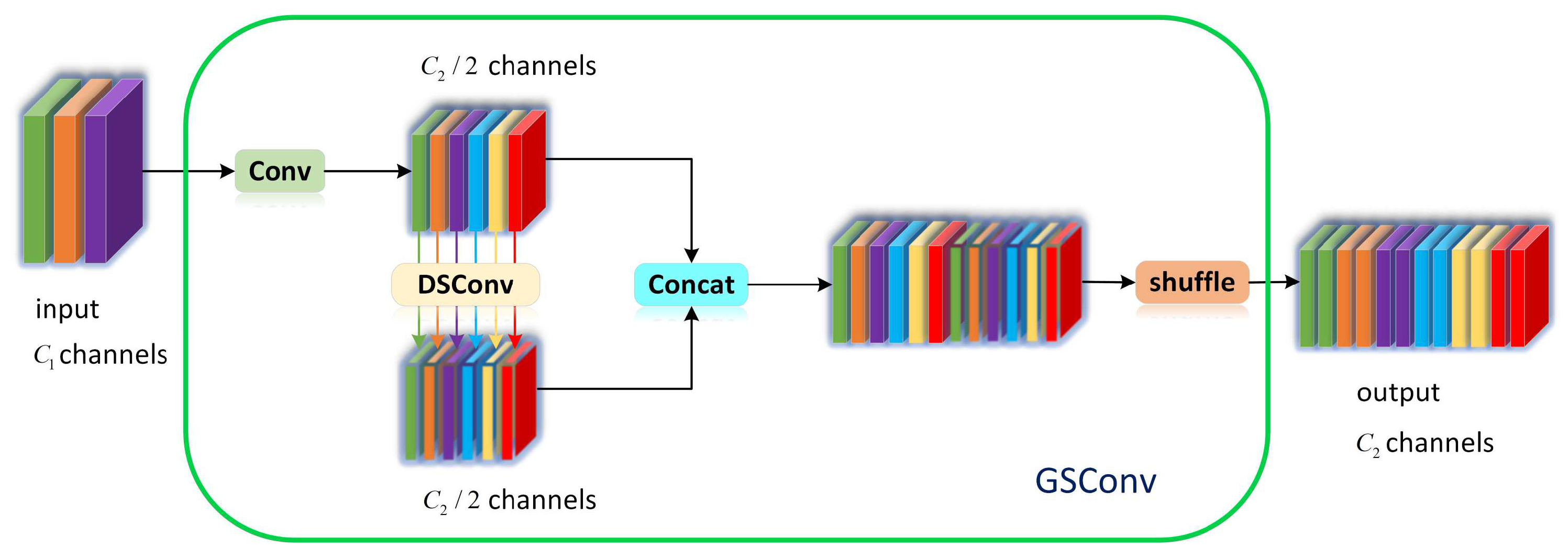 Electronics 12 00377 g004 550