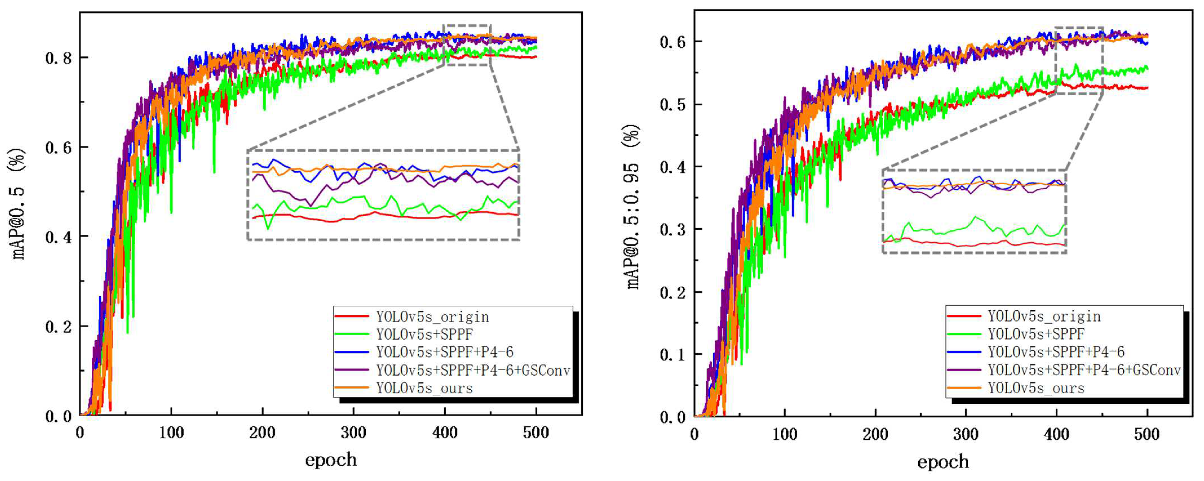 Electronics 12 00377 g010 550