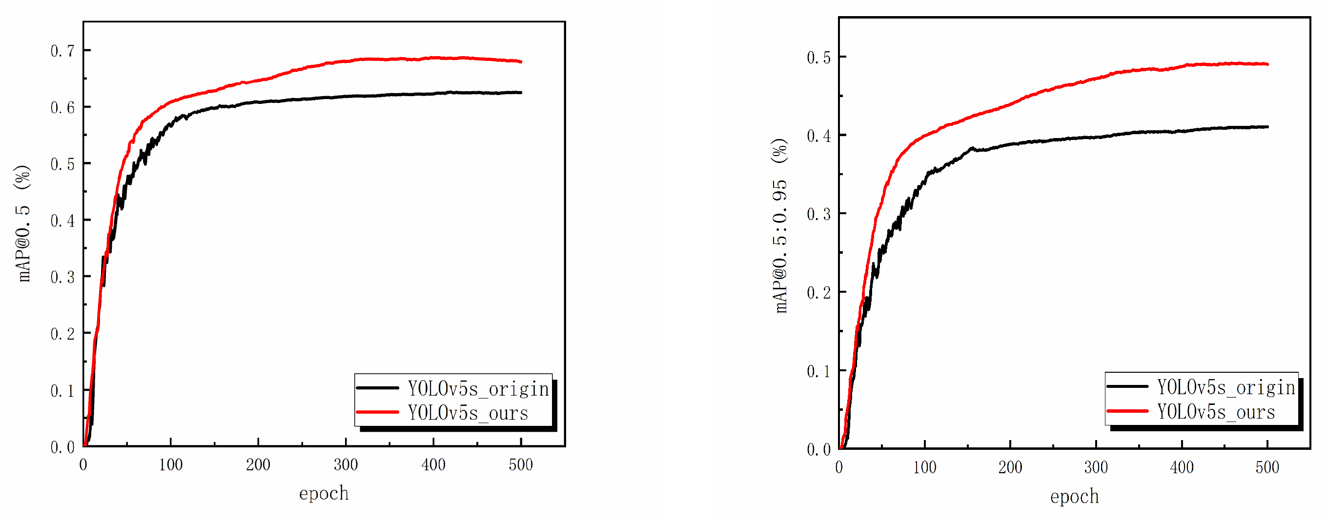 Electronics 12 00377 g012 550