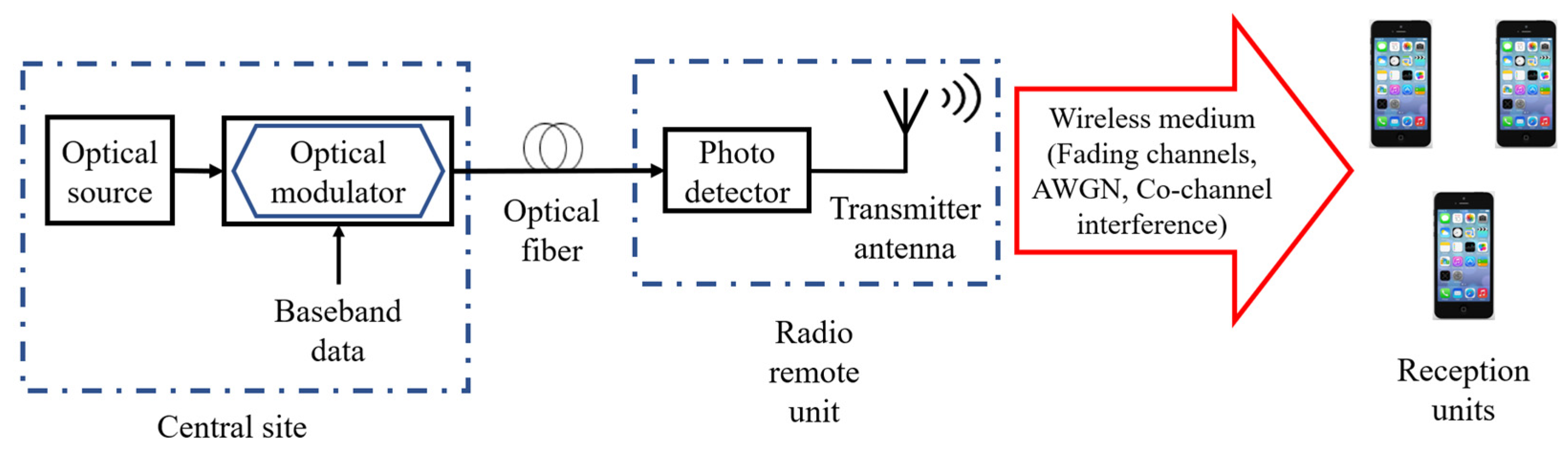 Electronics Free FullText Evaluation of the Digital Data
