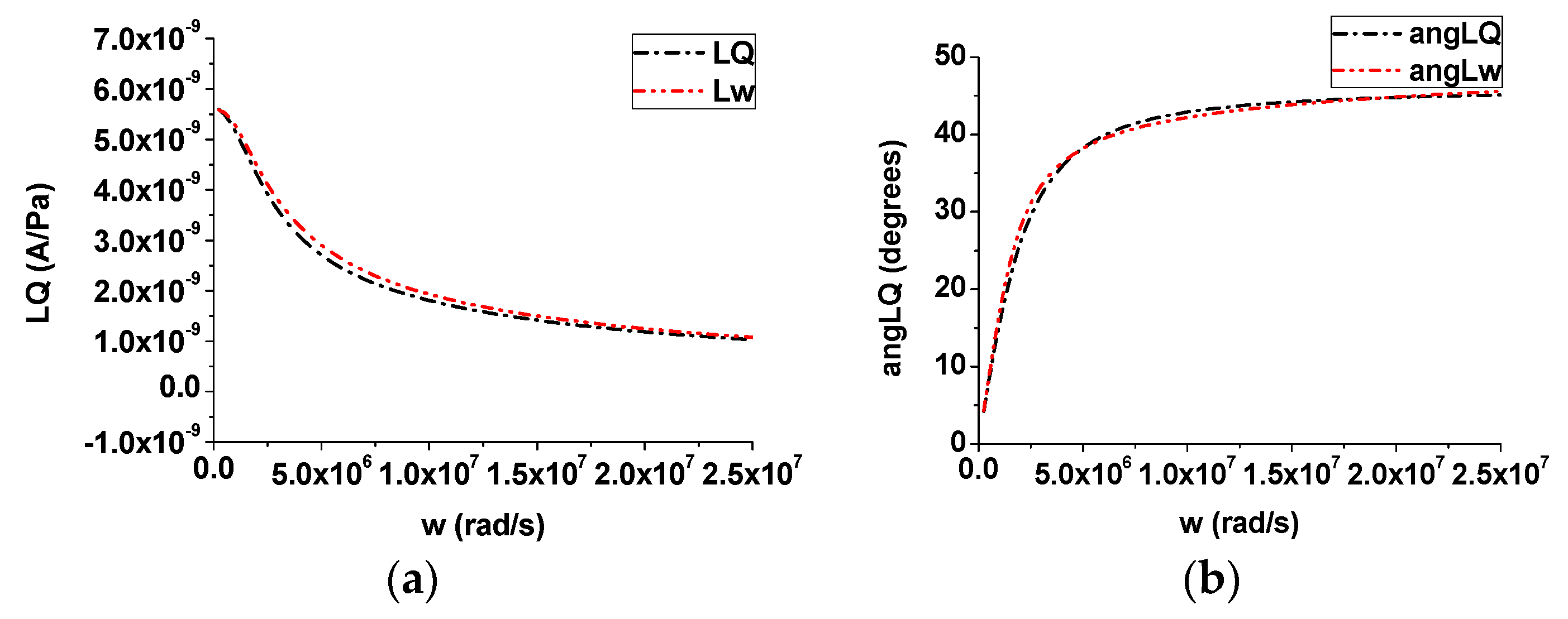 Electronics 12 00379 g008