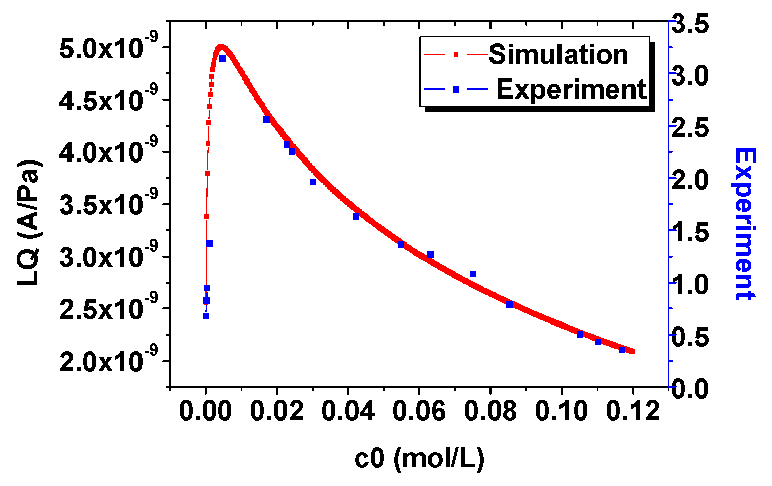 Electronics 12 00379 g015