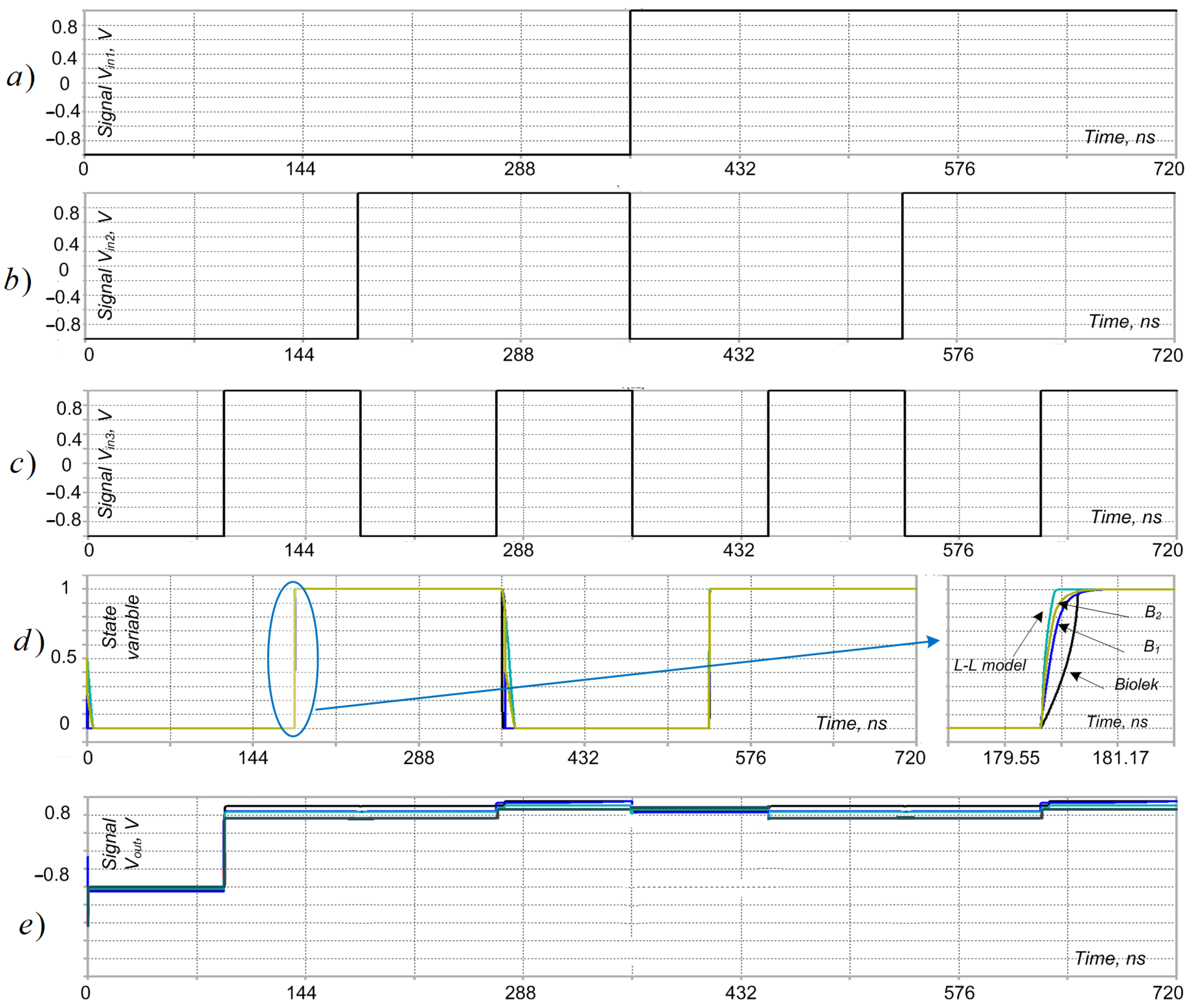 Electronics 12 00381 g006 Electronics 12 00381 g006