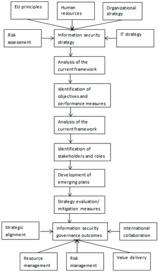 Download - NATO Information Assurance