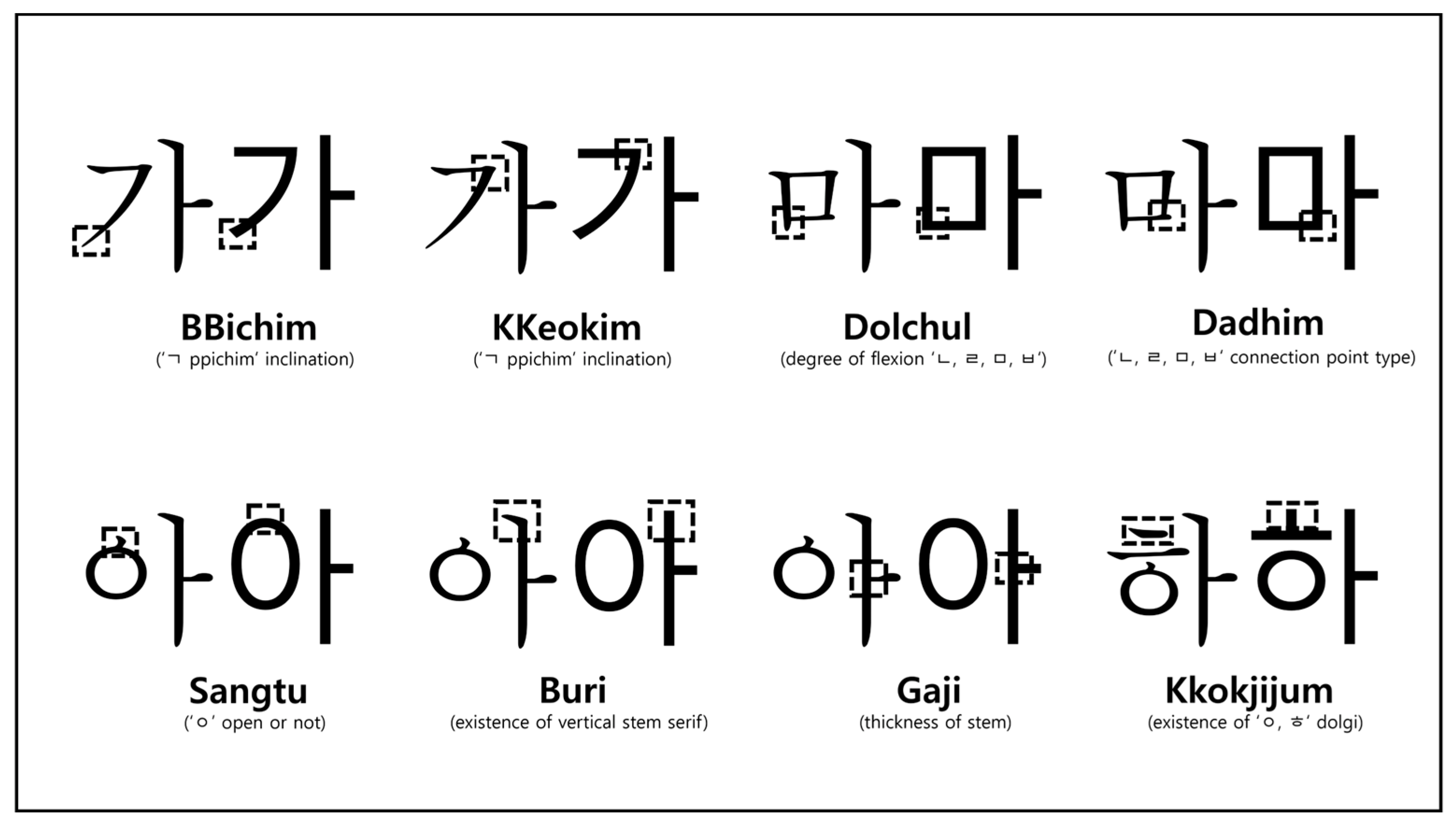 A traditional Korean paper with ancient Korean letters printed on it.(These  letters were used in Korea in the past, and they were used as an element of  design without meaning) Stock Illustration