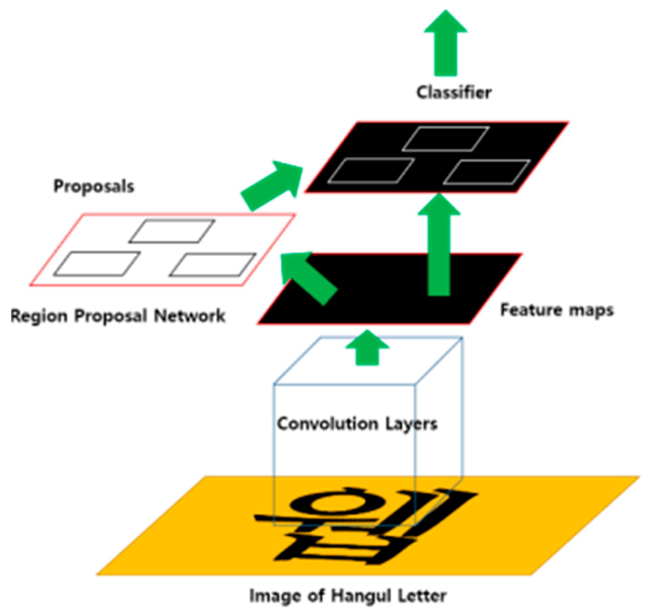 Electronics 12 00383 g003