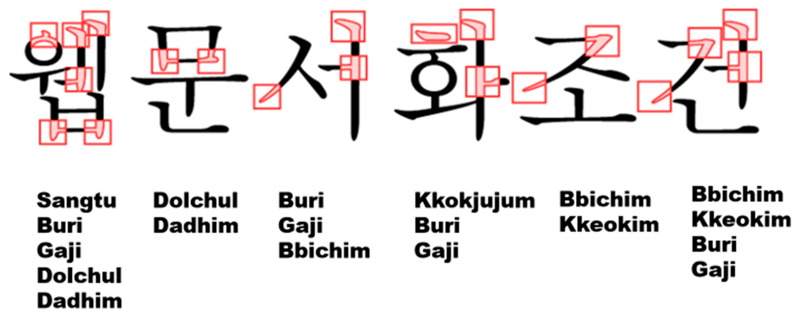 Electronics 12 00383 g005