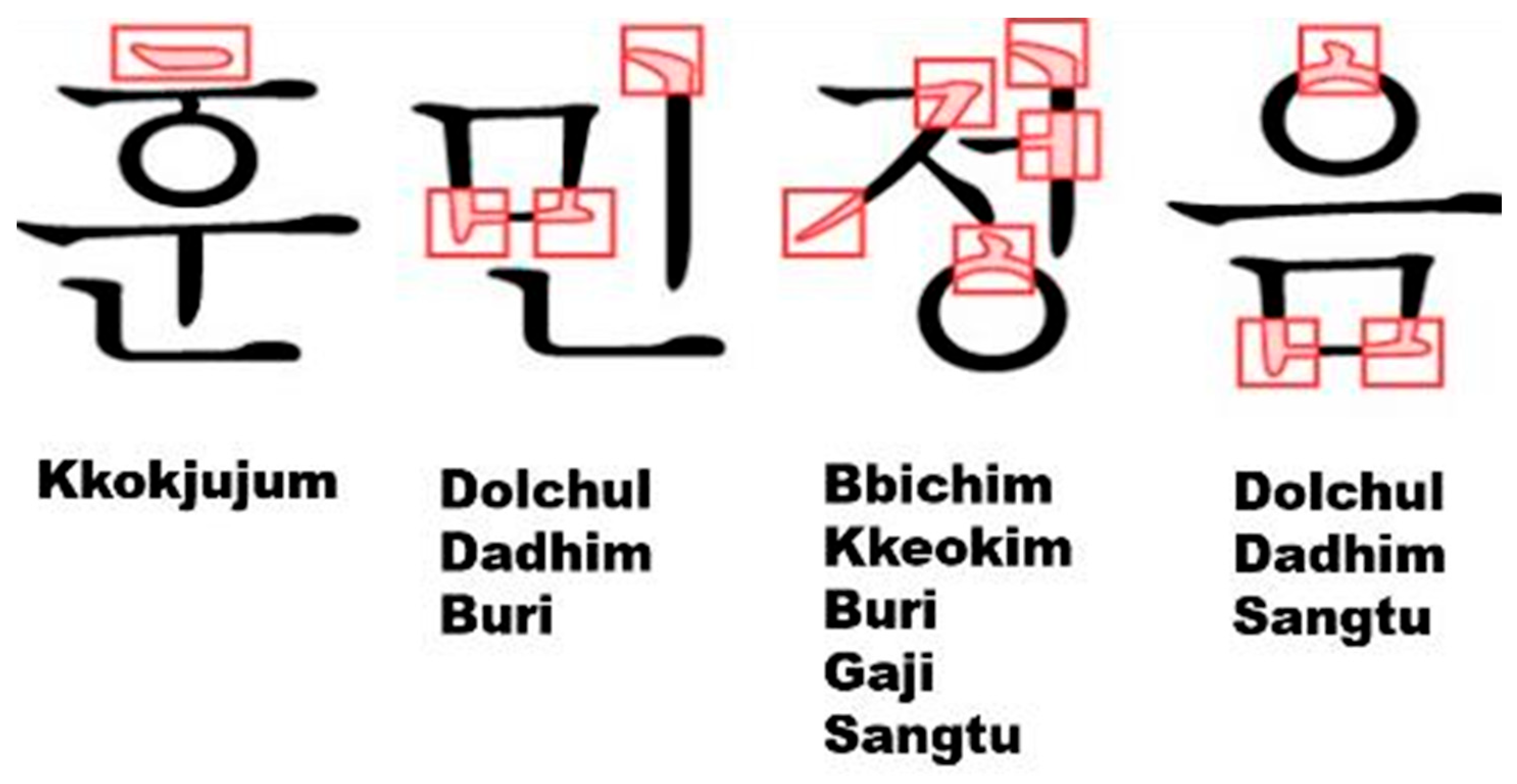 Electronics 12 00383 g006