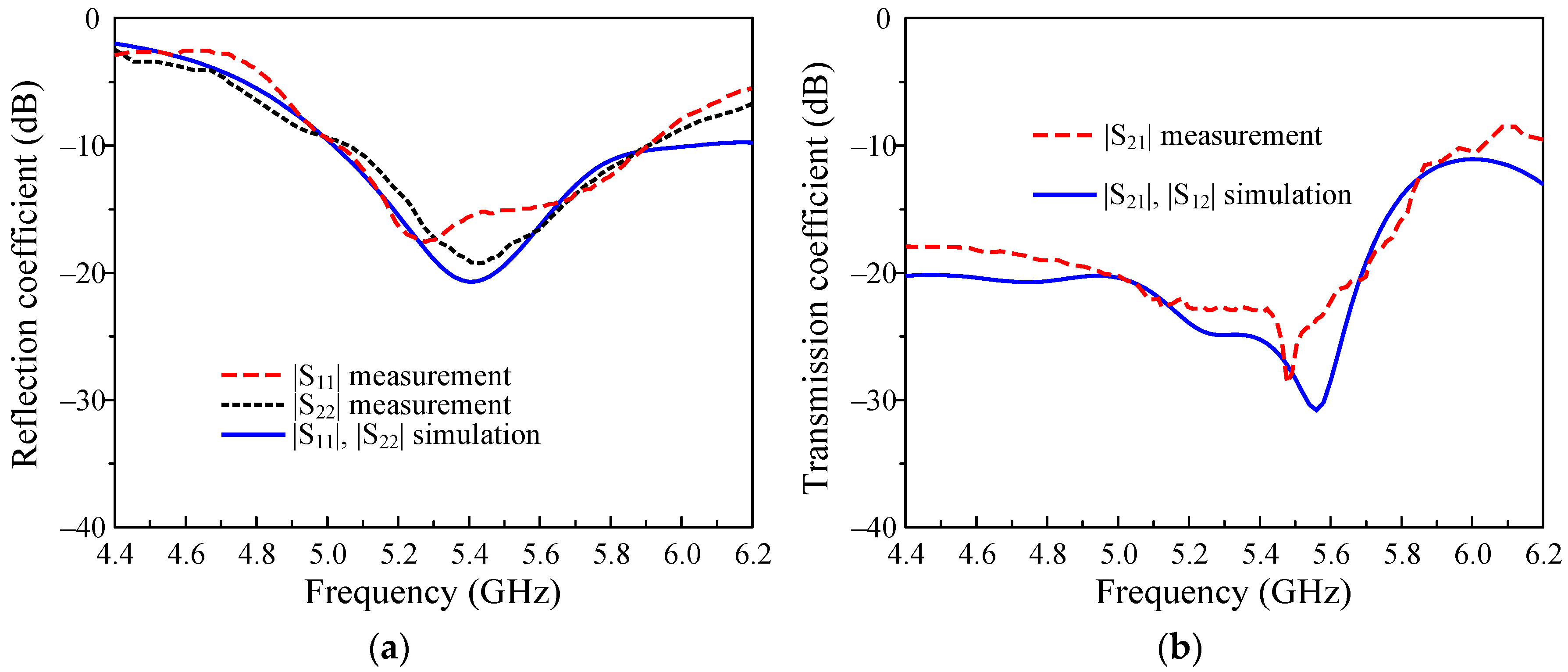 Electronics 12 00384 g012 Electronics 12 00384 g012