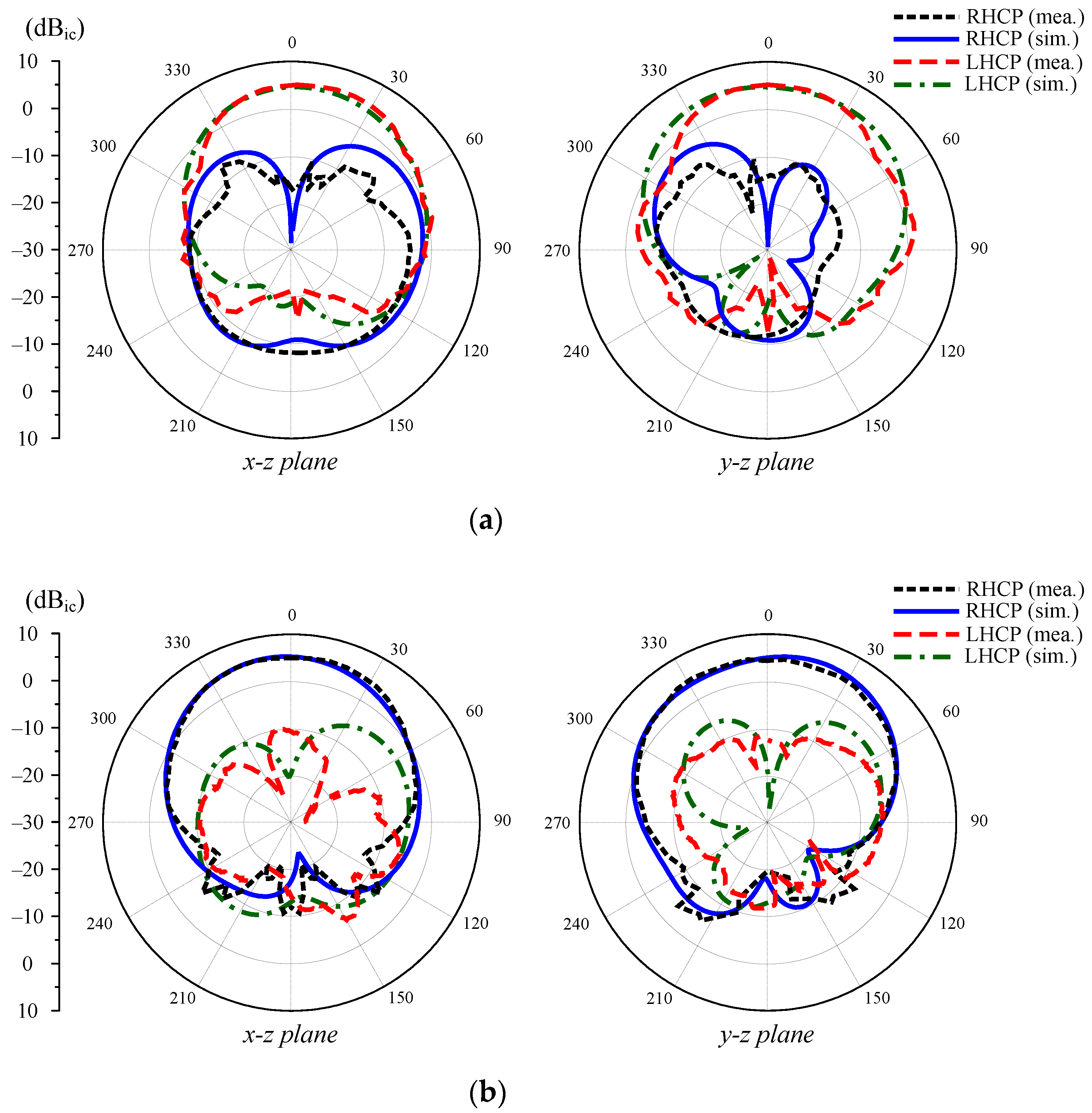 Electronics 12 00384 g014 Electronics 12 00384 g014