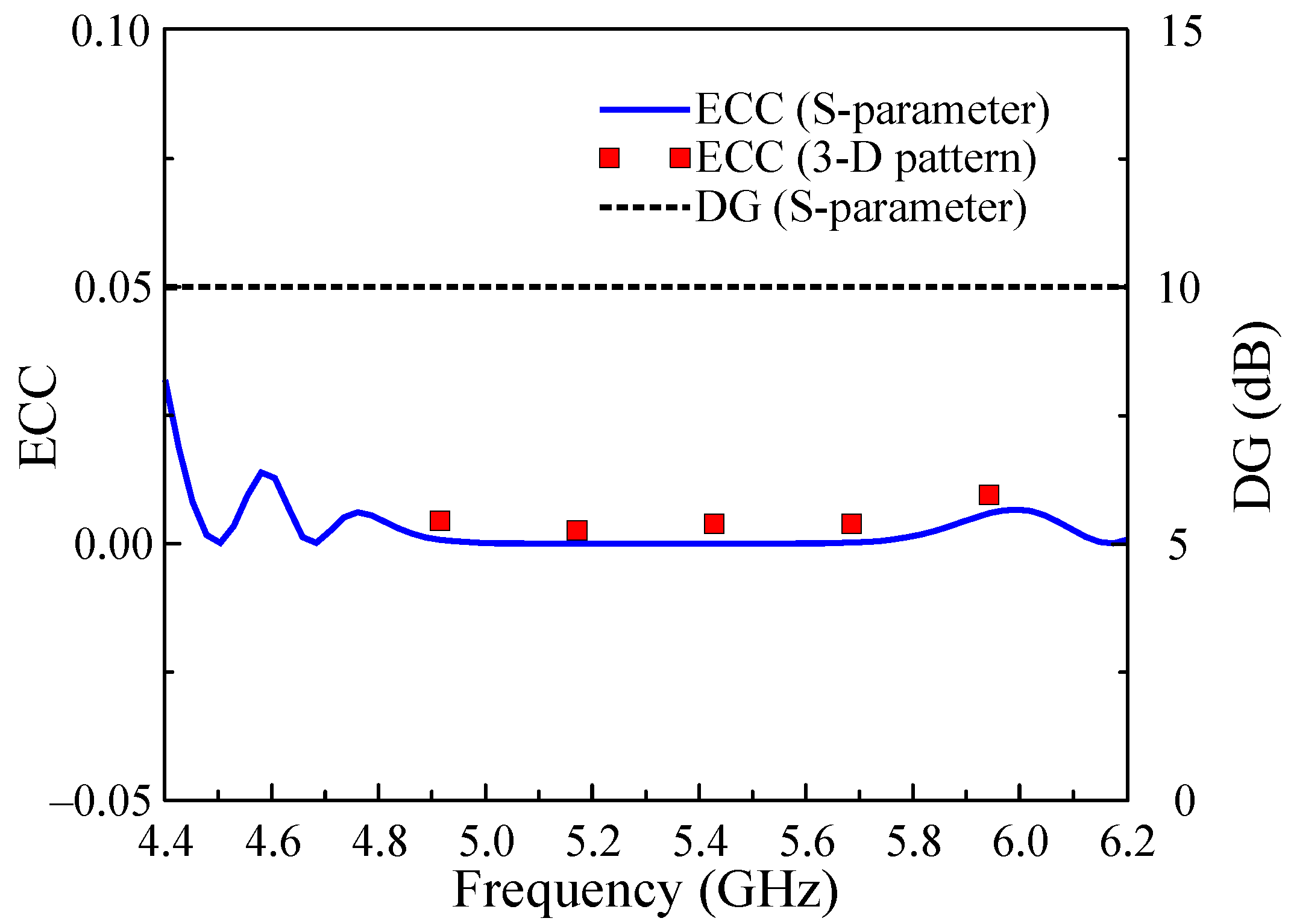 Electronics 12 00384 g015 Electronics 12 00384 g015