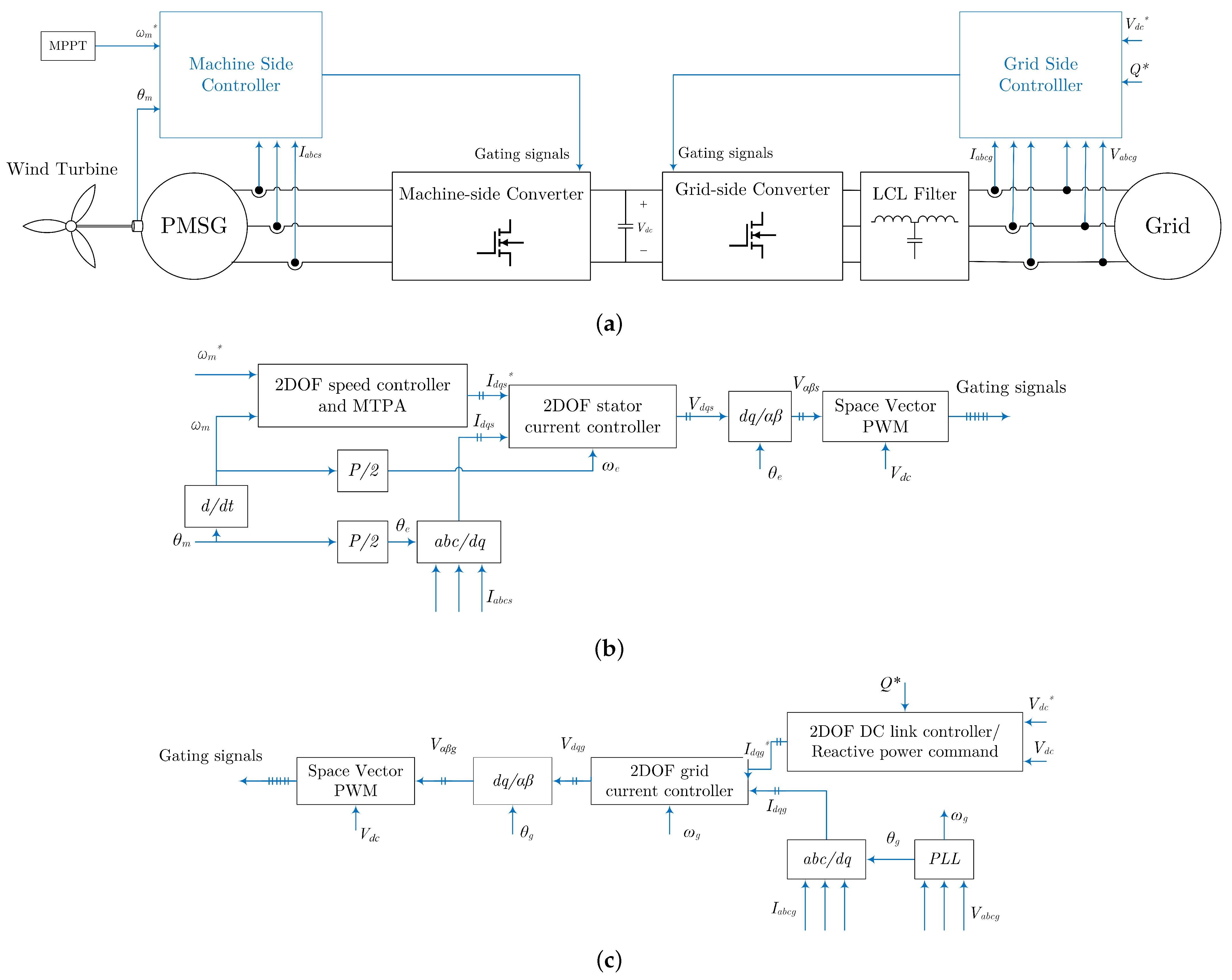 Electronics 12 00385 g001