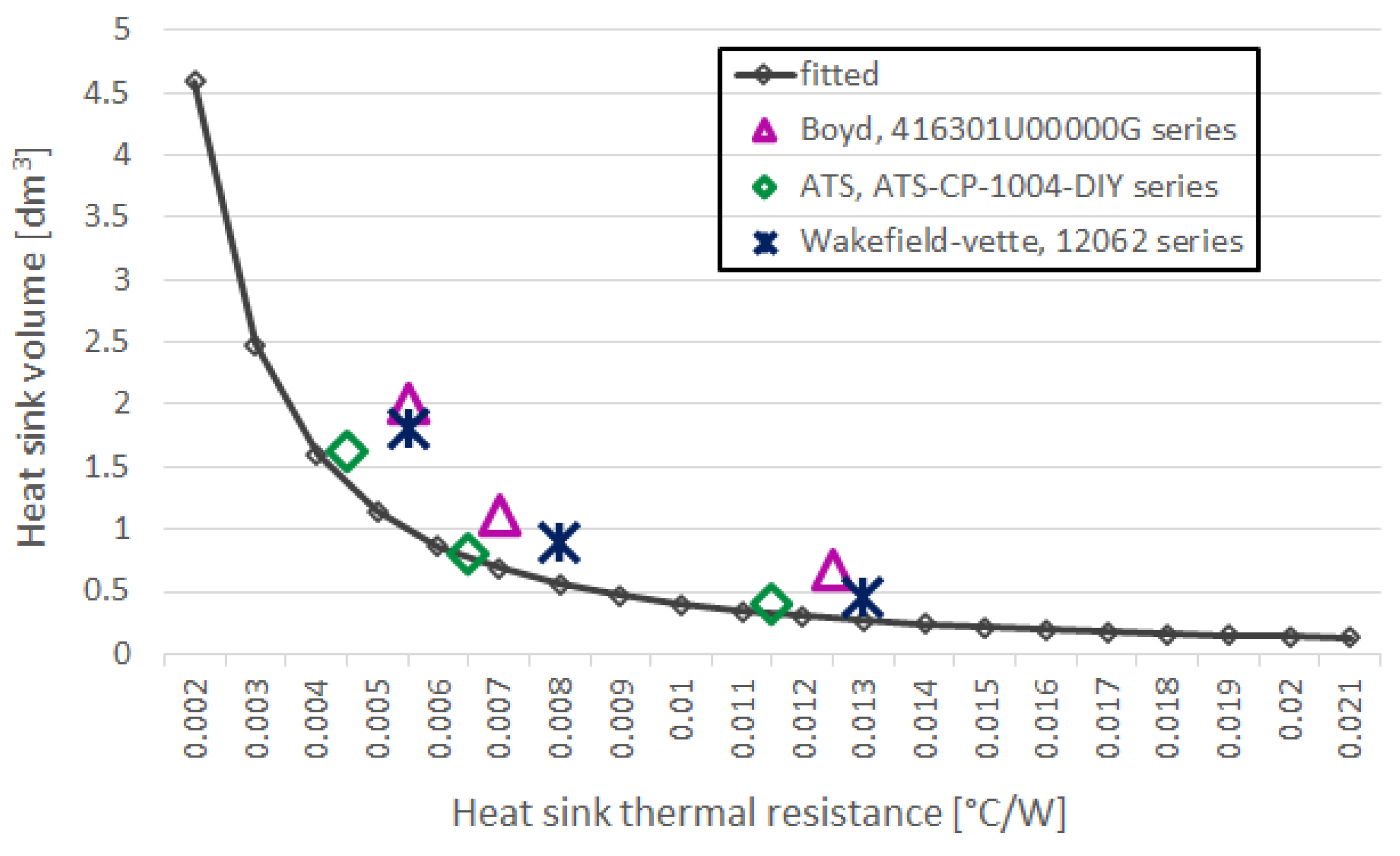 Electronics 12 00385 g003