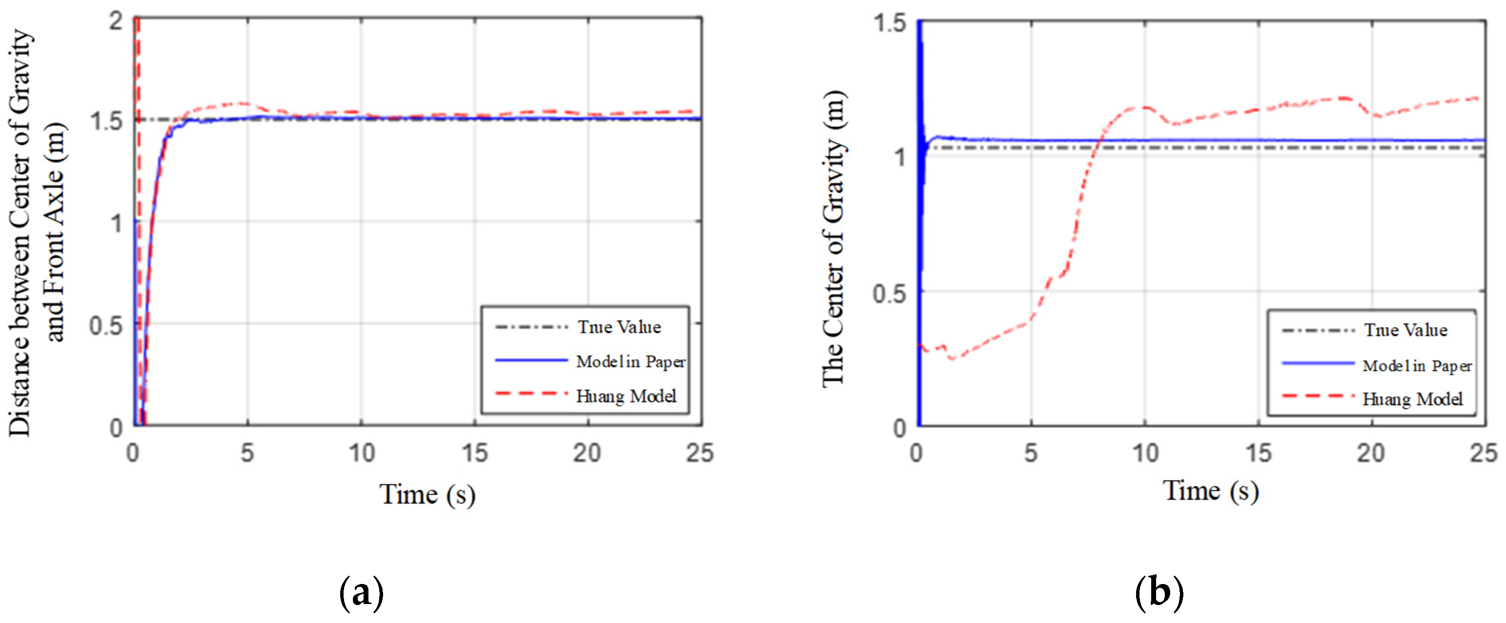 Electronics 12 00386 g007