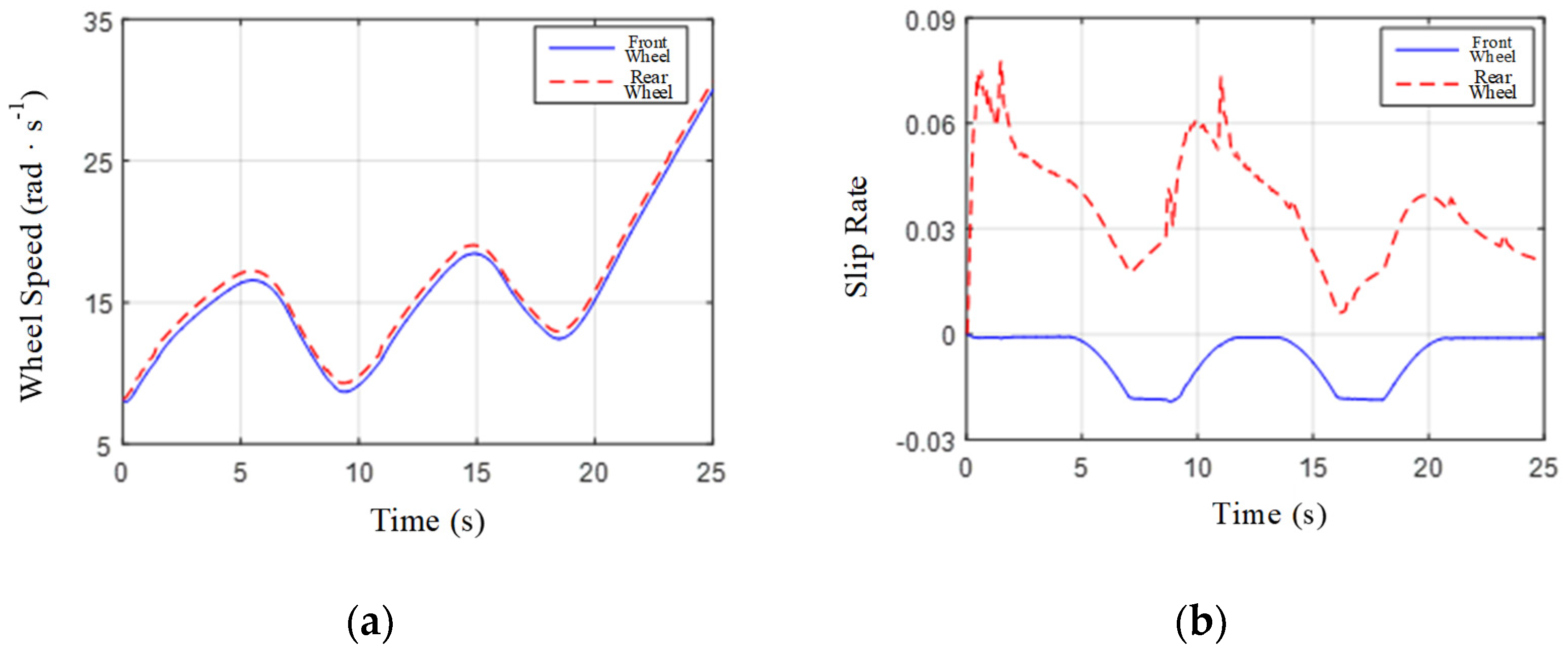 Electronics 12 00386 g013