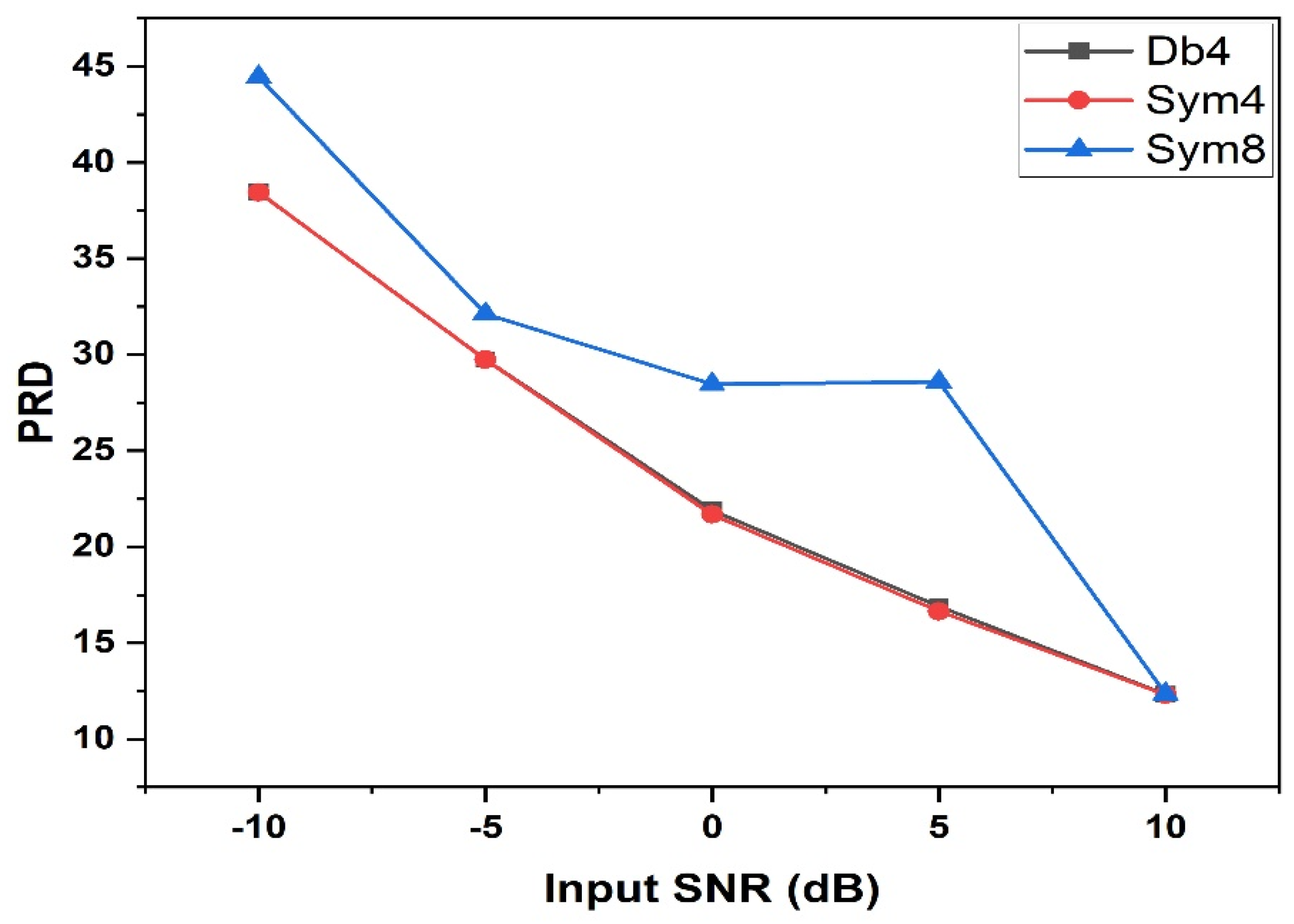 Electronics 12 00387 g005 Electronics 12 00387 g005