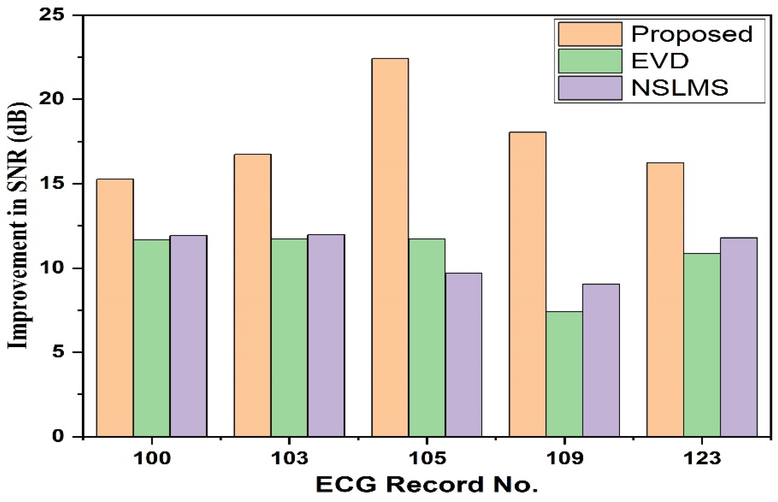 Electronics 12 00387 g009 Electronics 12 00387 g009