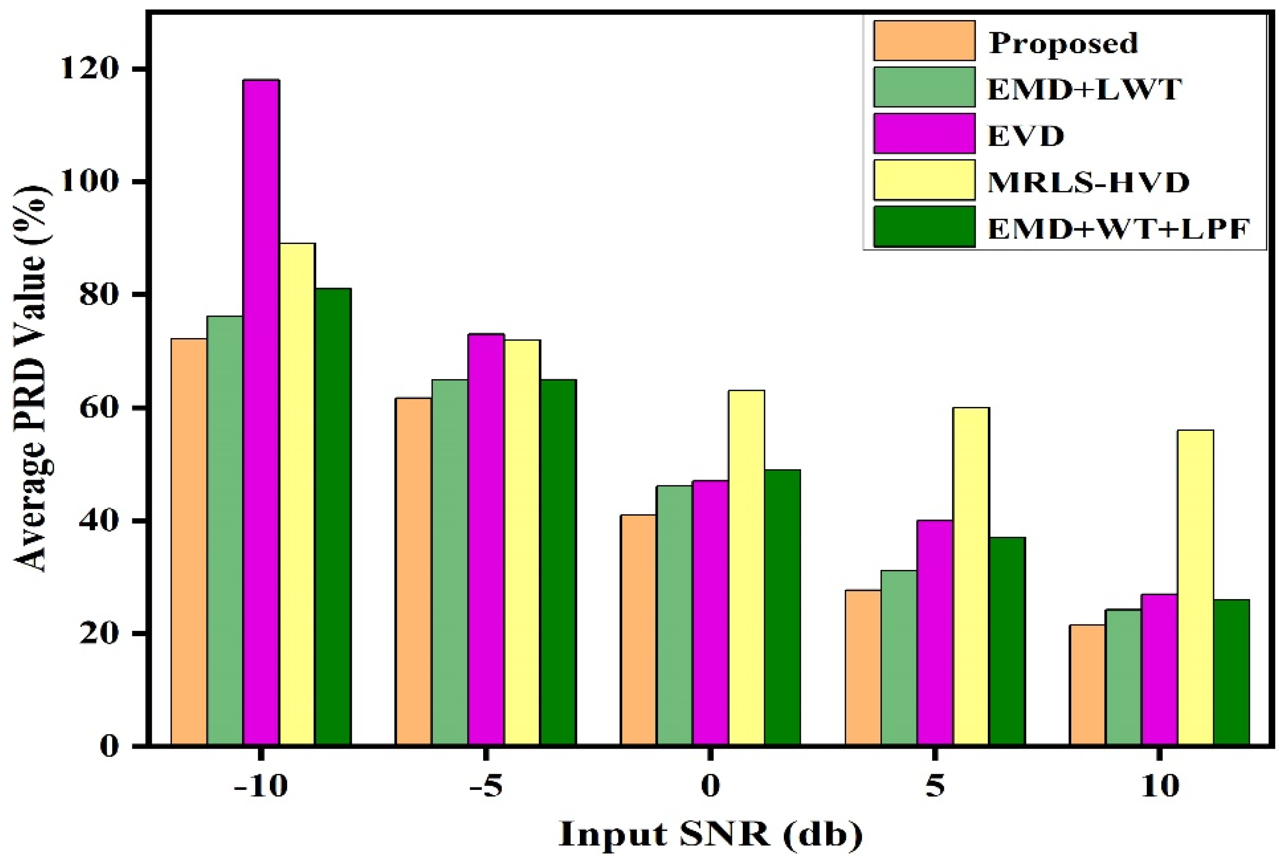 Electronics 12 00387 g013 Electronics 12 00387 g013