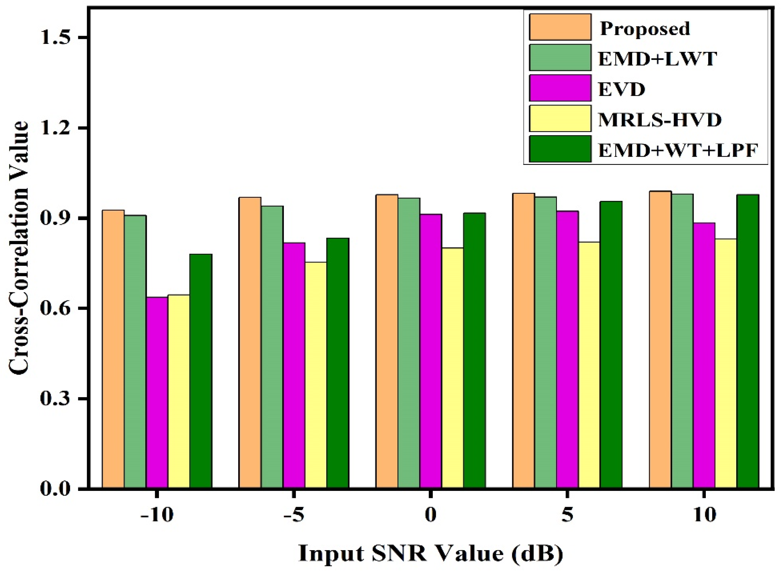 Electronics 12 00387 g015 Electronics 12 00387 g015