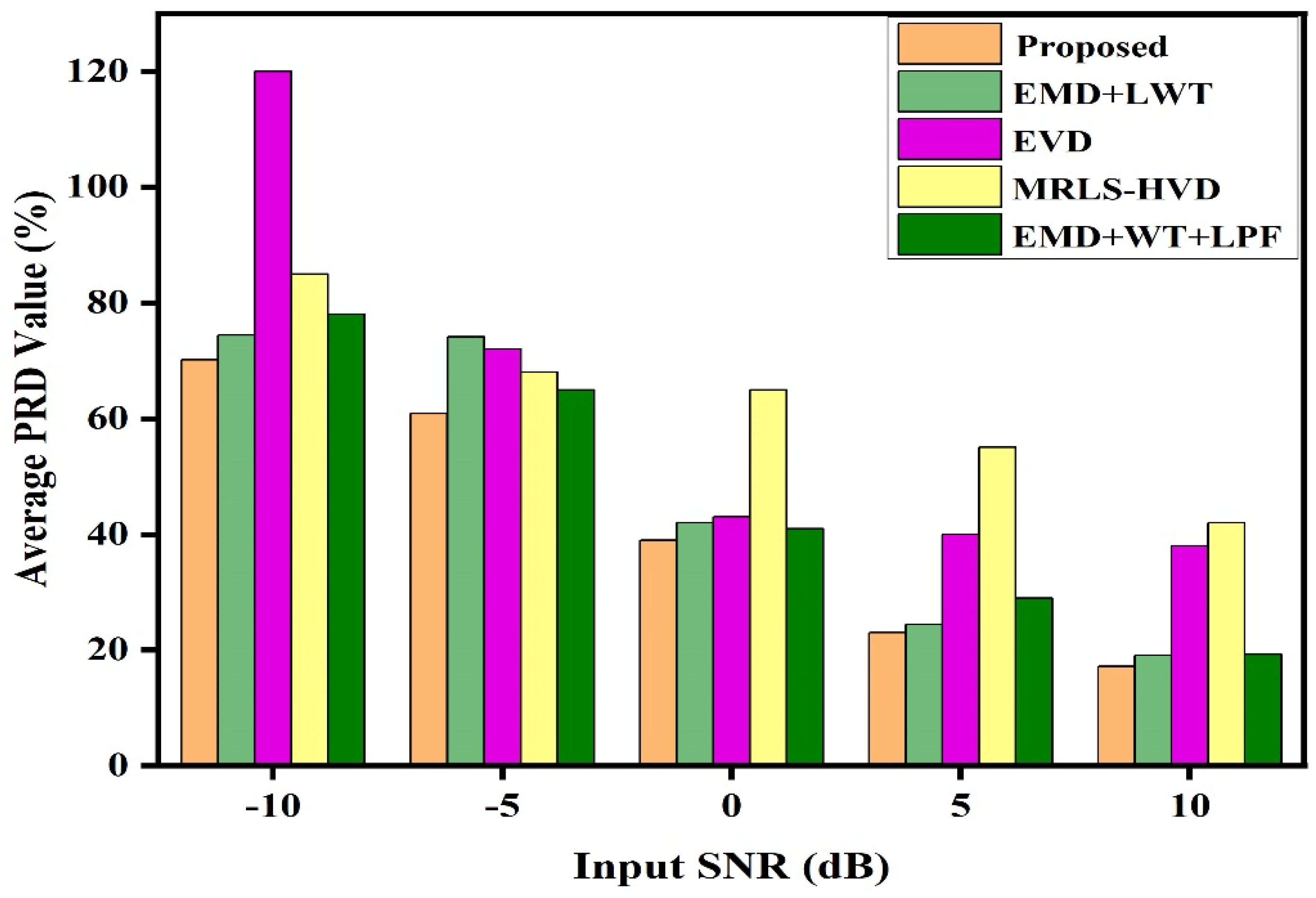 Electronics 12 00387 g016 Electronics 12 00387 g016