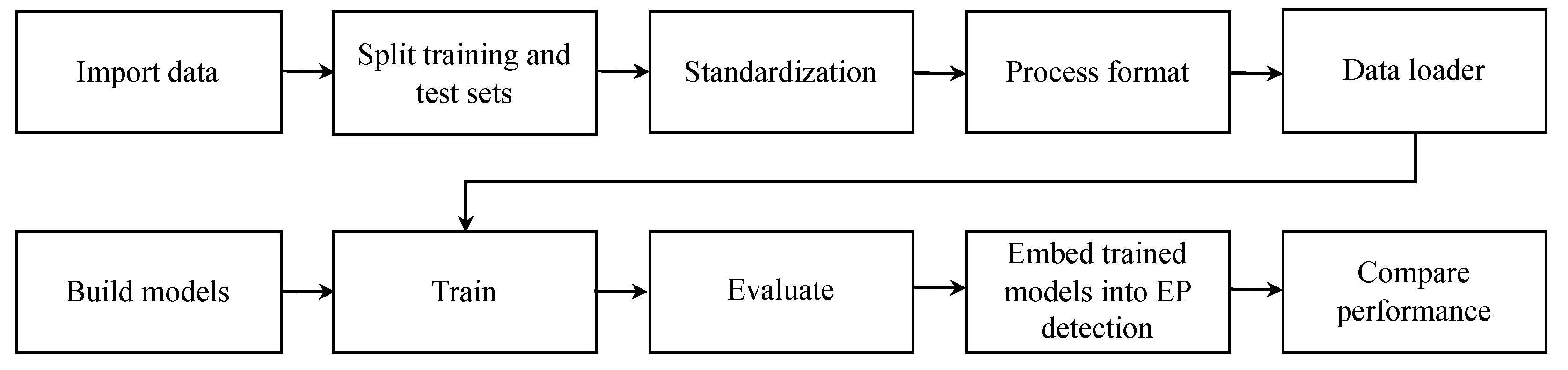Electronics 12 00388 g001