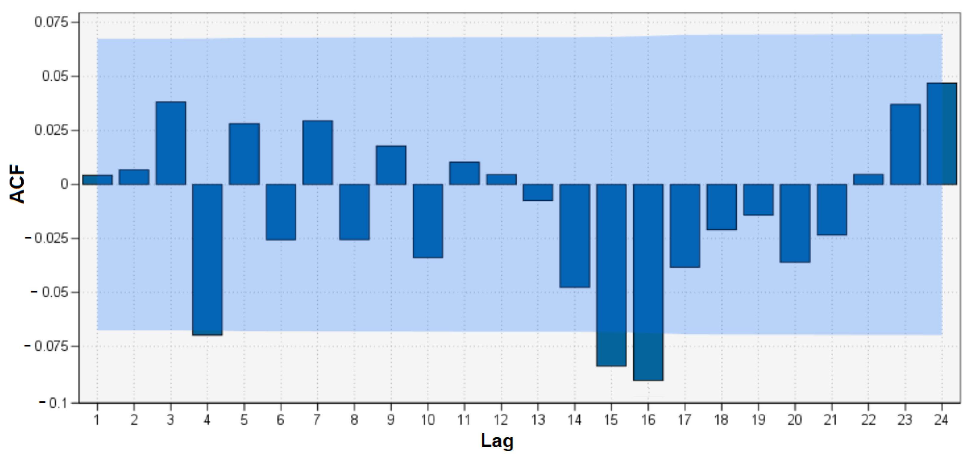 Electronics 12 00389 g005 Electronics 12 00389 g005
