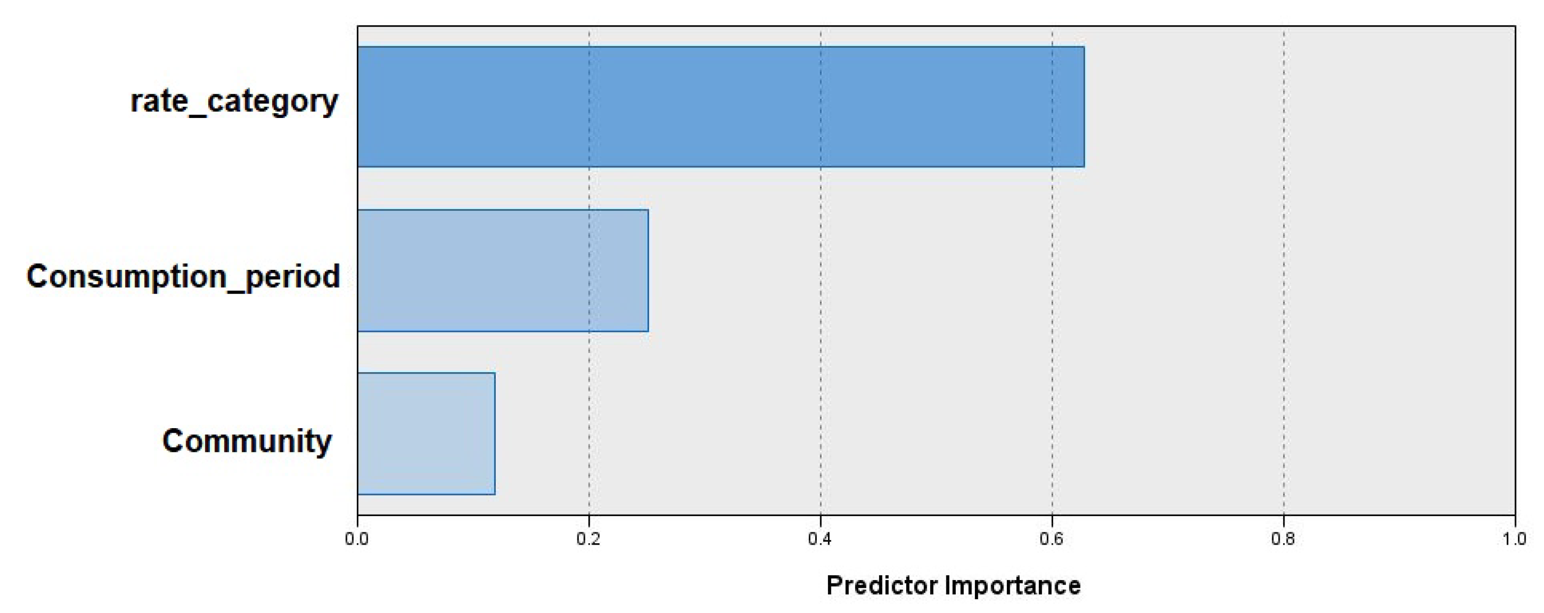 Electronics 12 00389 g007 Electronics 12 00389 g007