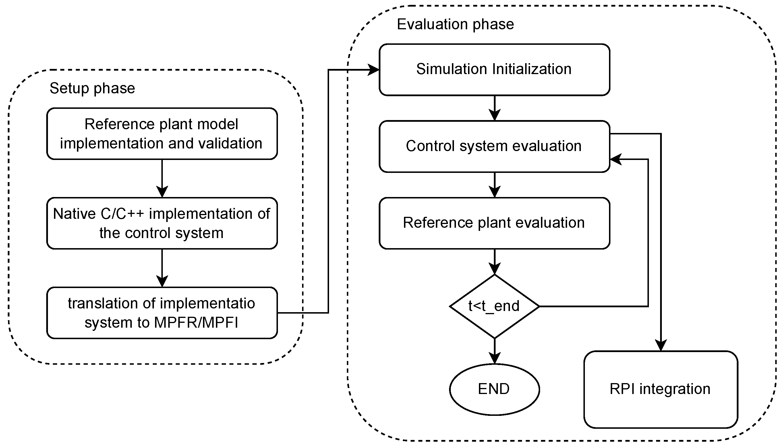 Electronics 12 00390 g002 Electronics 12 00390 g002