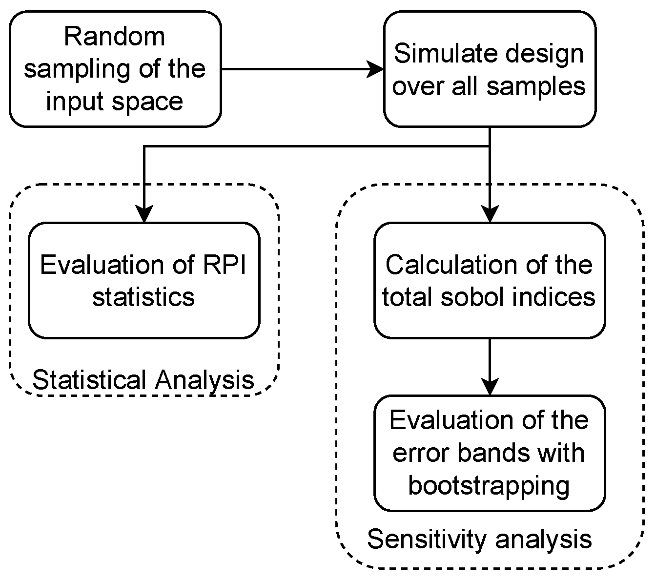 Electronics 12 00390 g006 Electronics 12 00390 g006