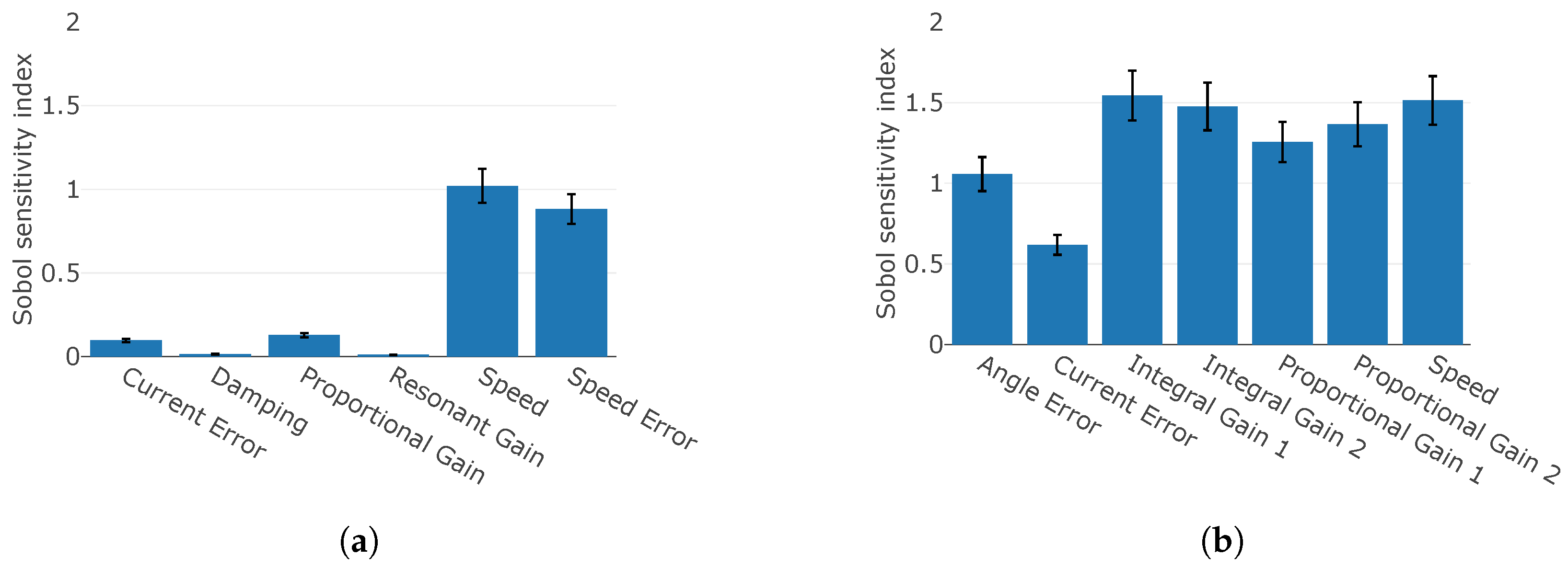 Electronics 12 00390 g007 Electronics 12 00390 g007
