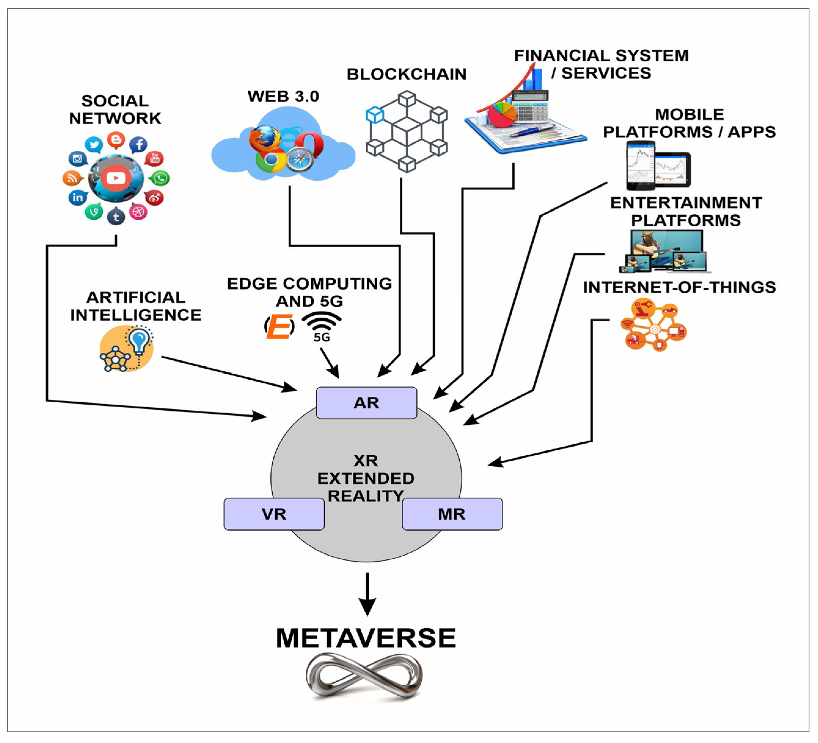 2110.05352] All One Needs to Know about Metaverse: A Complete