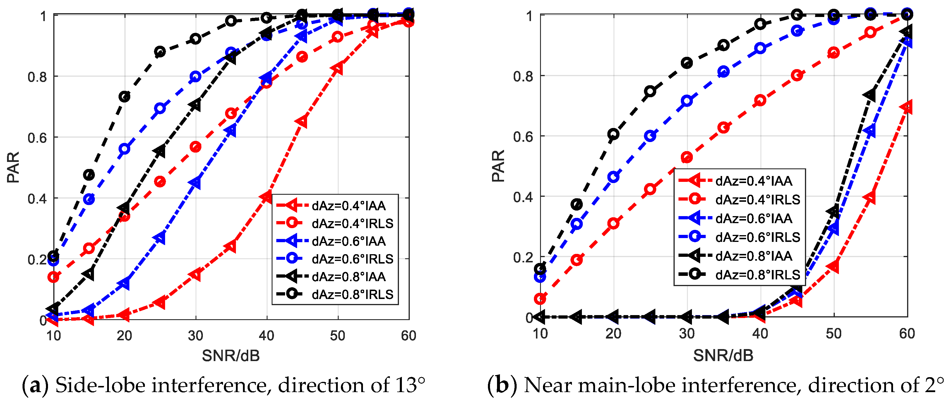 Electronics 12 00392 g007