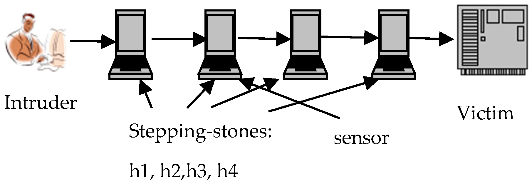 Electronics 12 00394 g002
