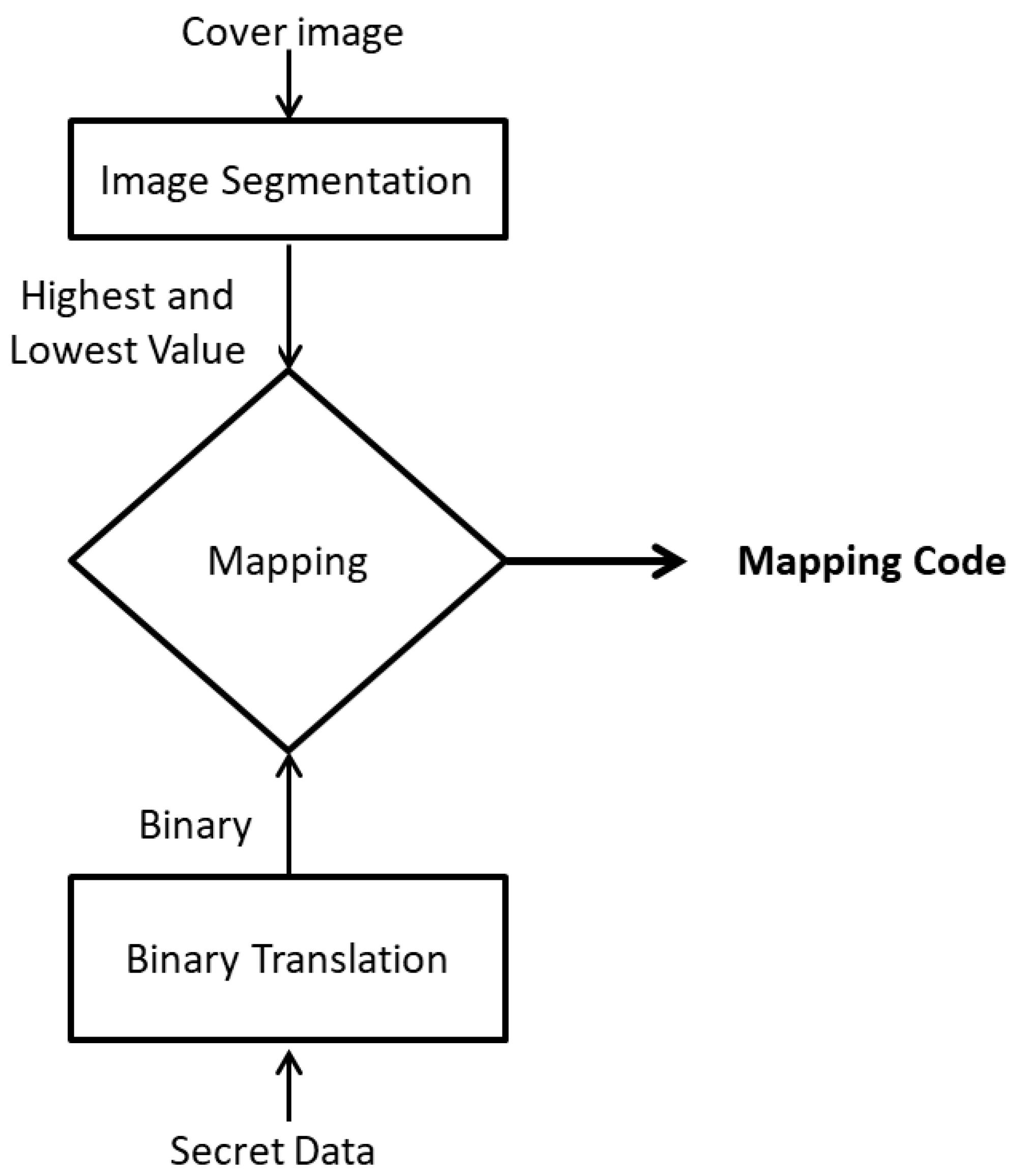 Electronics 12 00395 g001 550
