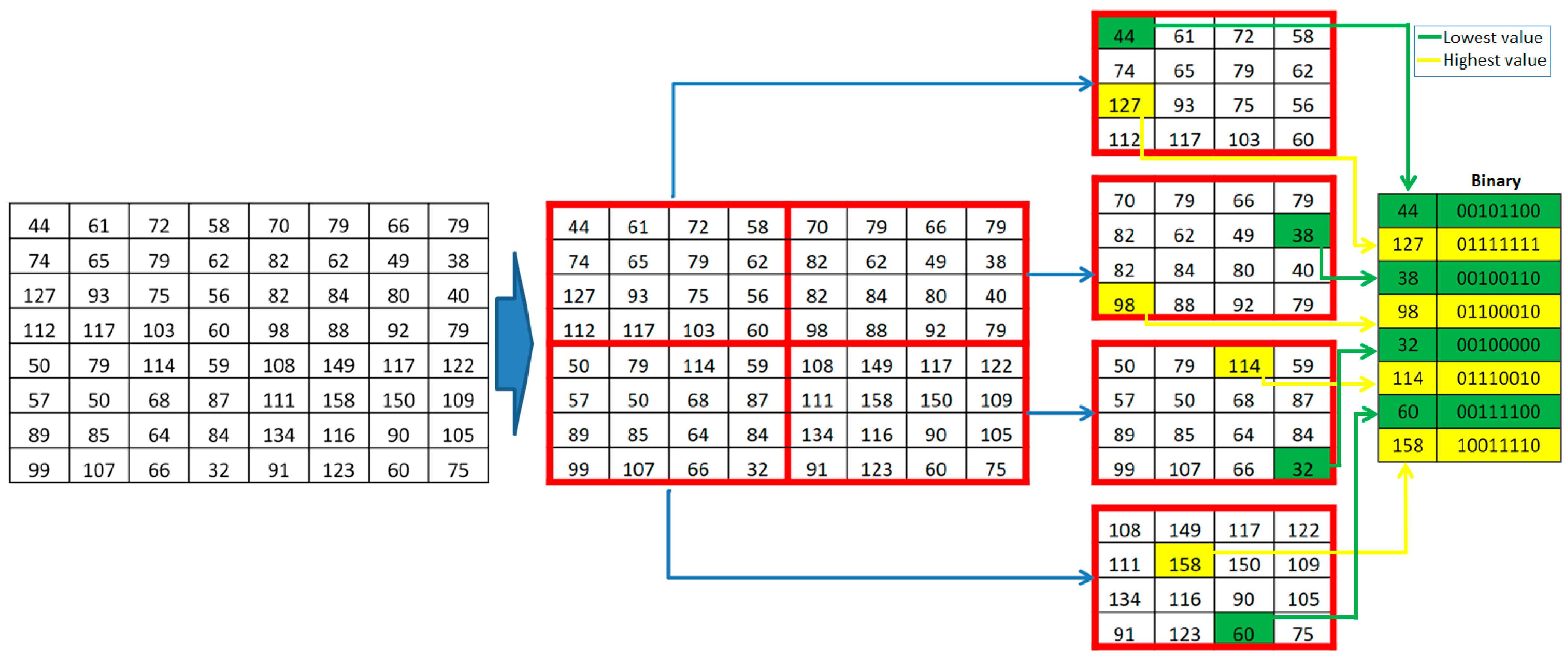 Electronics 12 00395 g002 550