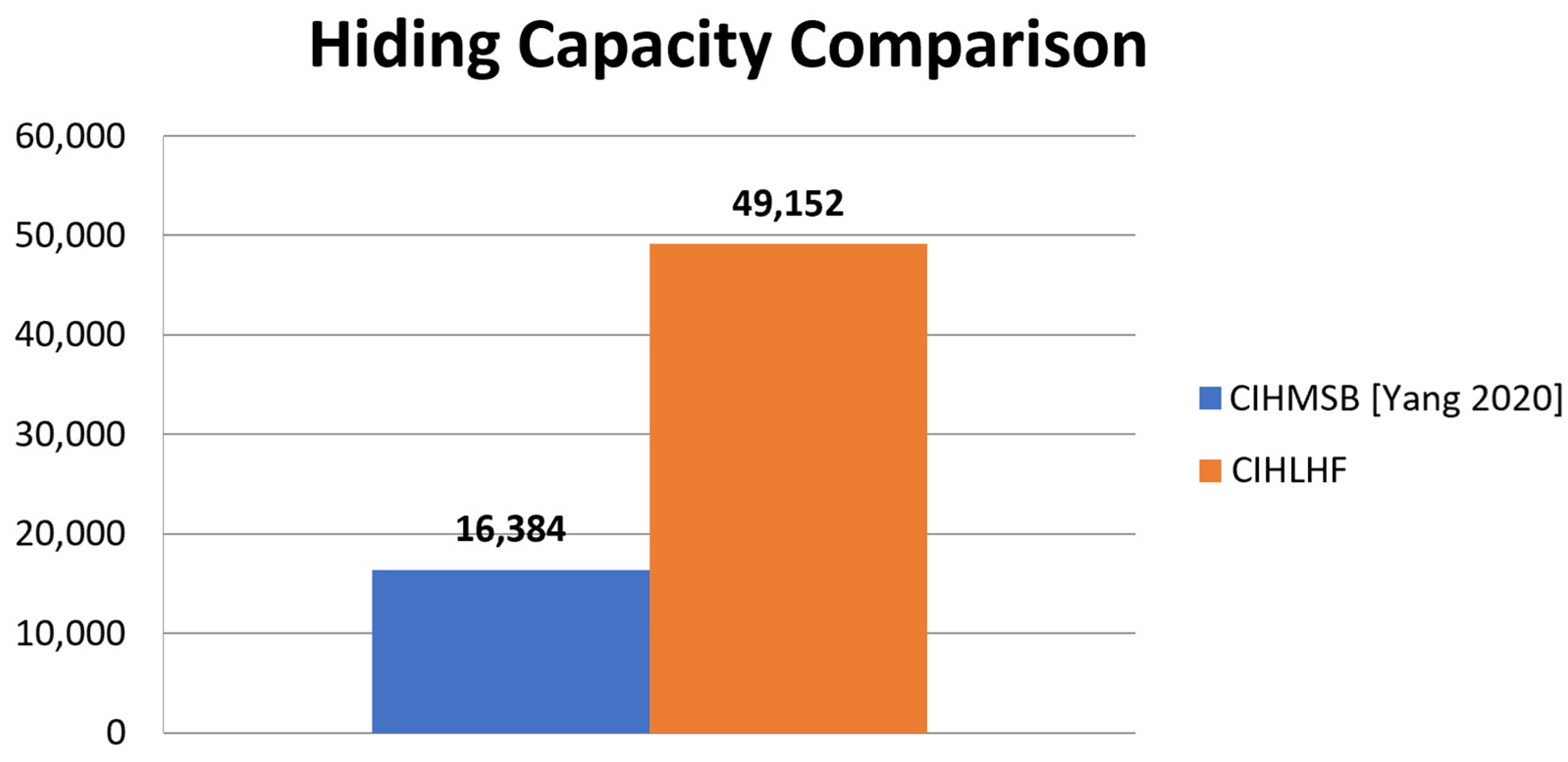 Electronics 12 00395 g005 550