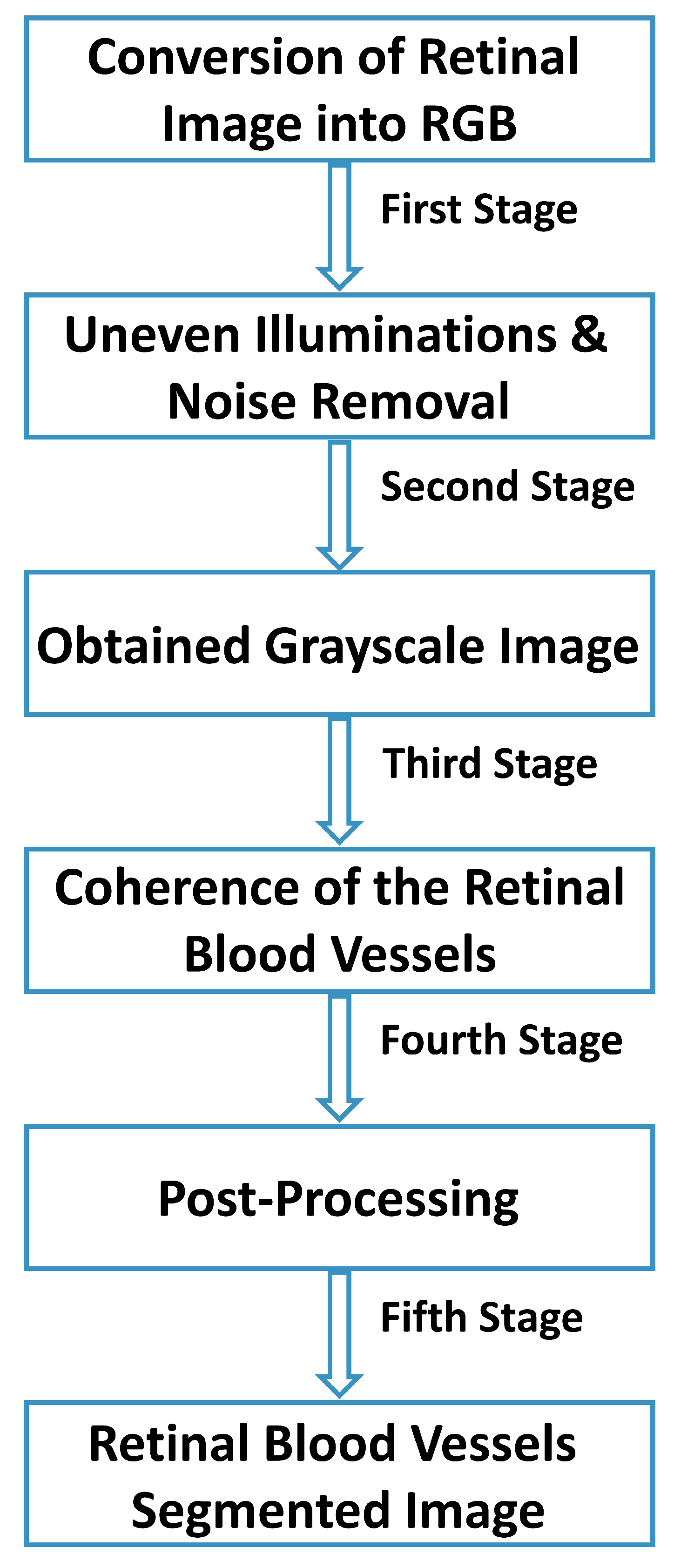 Electronics 12 00396 g001