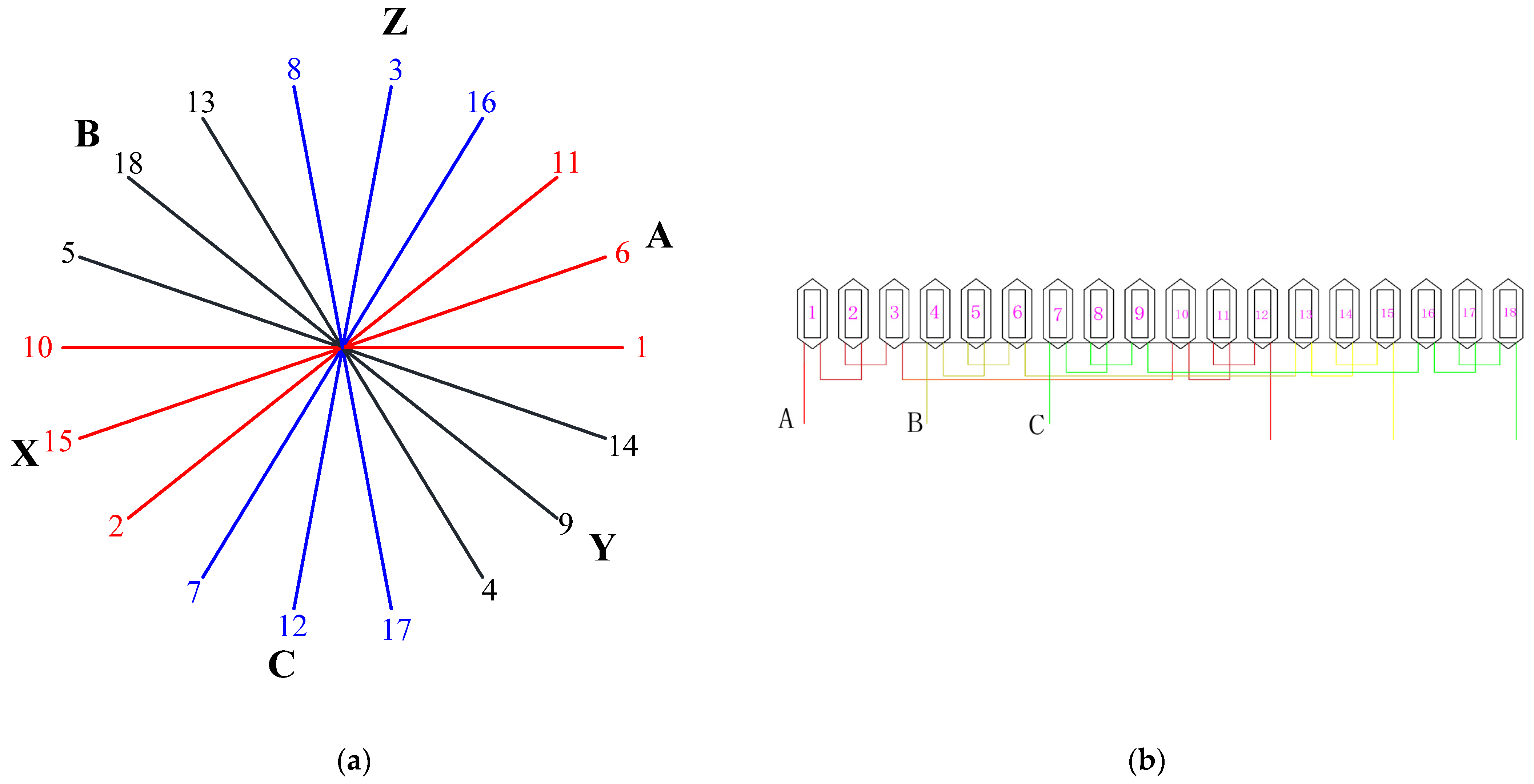 Electronics 12 00397 g003 Electronics 12 00397 g003