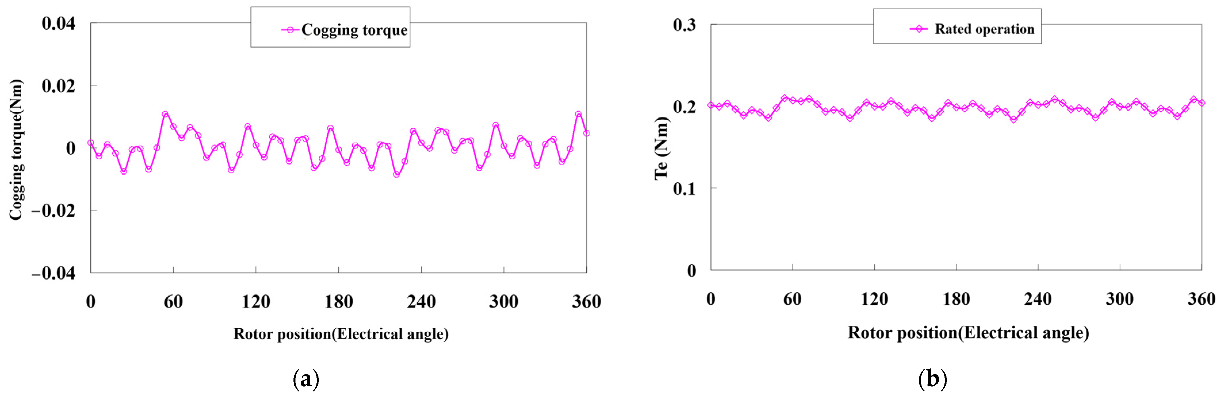 Electronics 12 00397 g006 Electronics 12 00397 g006