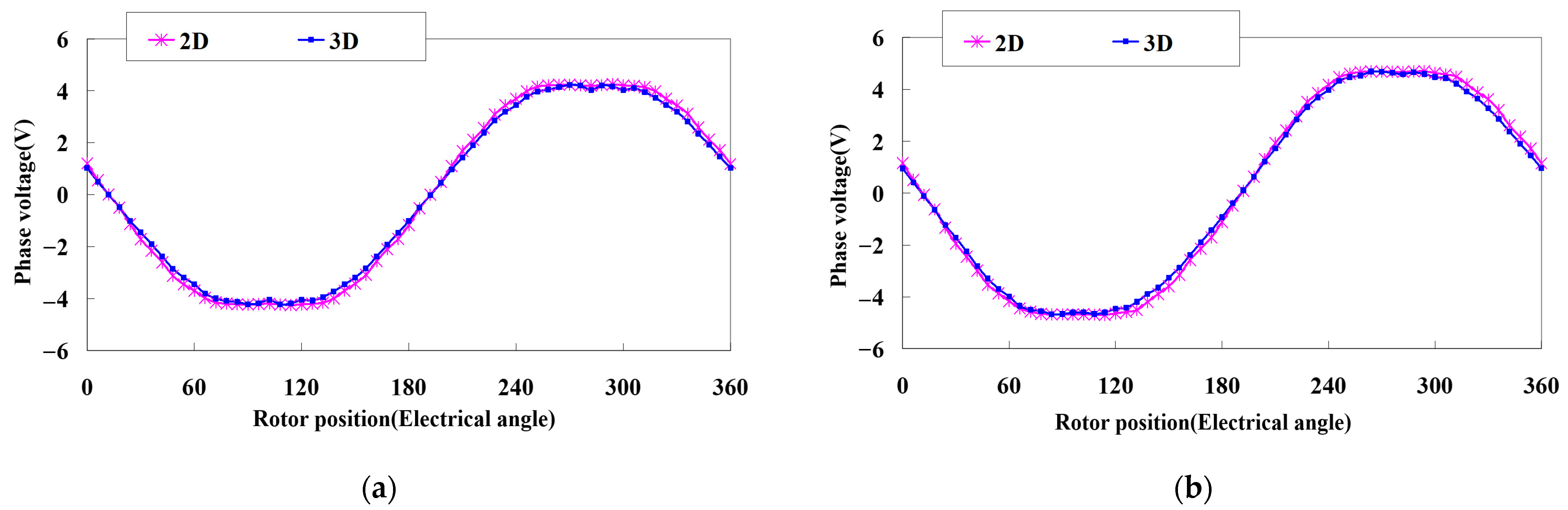 Electronics 12 00397 g010 Electronics 12 00397 g010