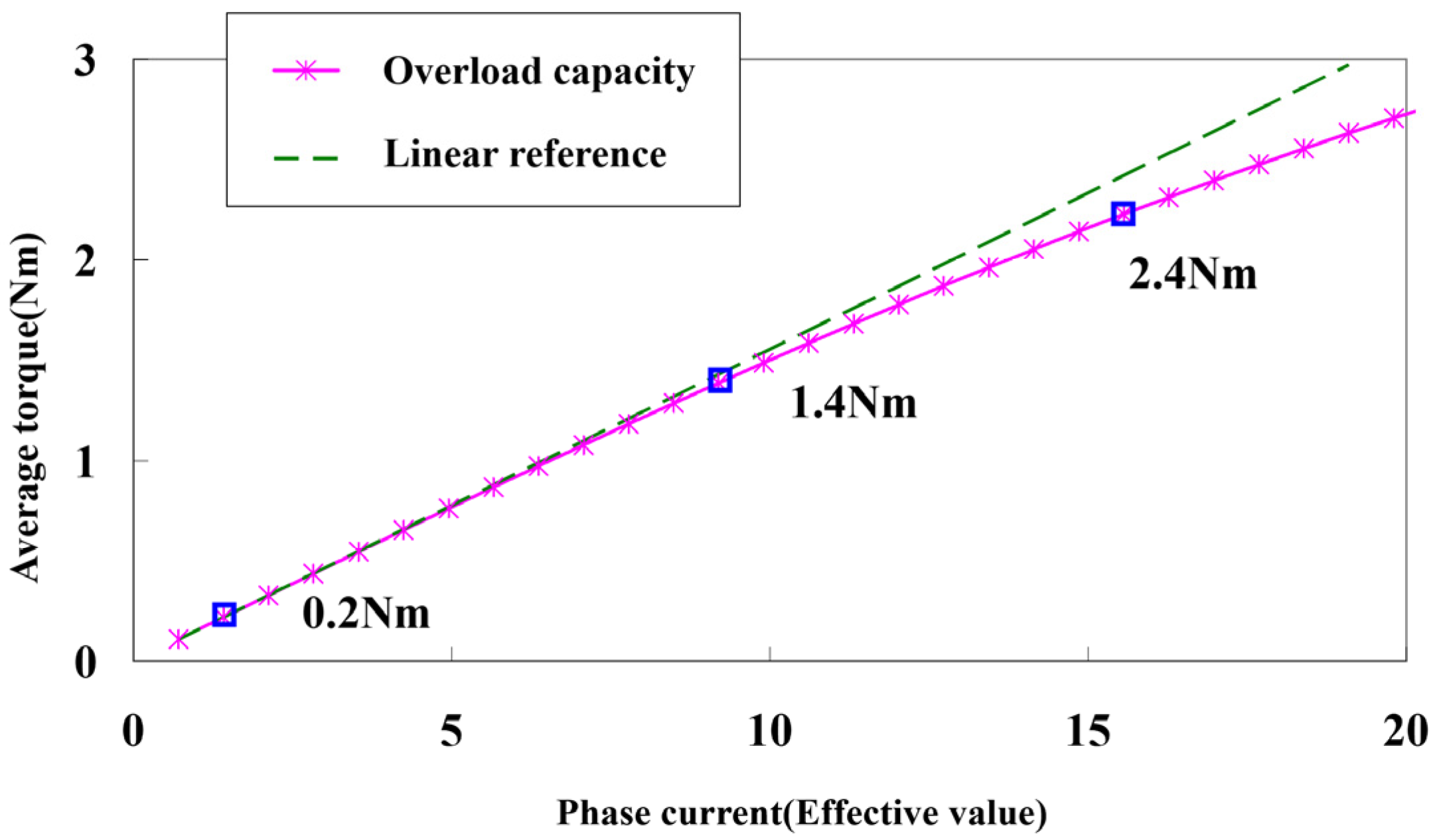 Electronics 12 00397 g013 Electronics 12 00397 g013