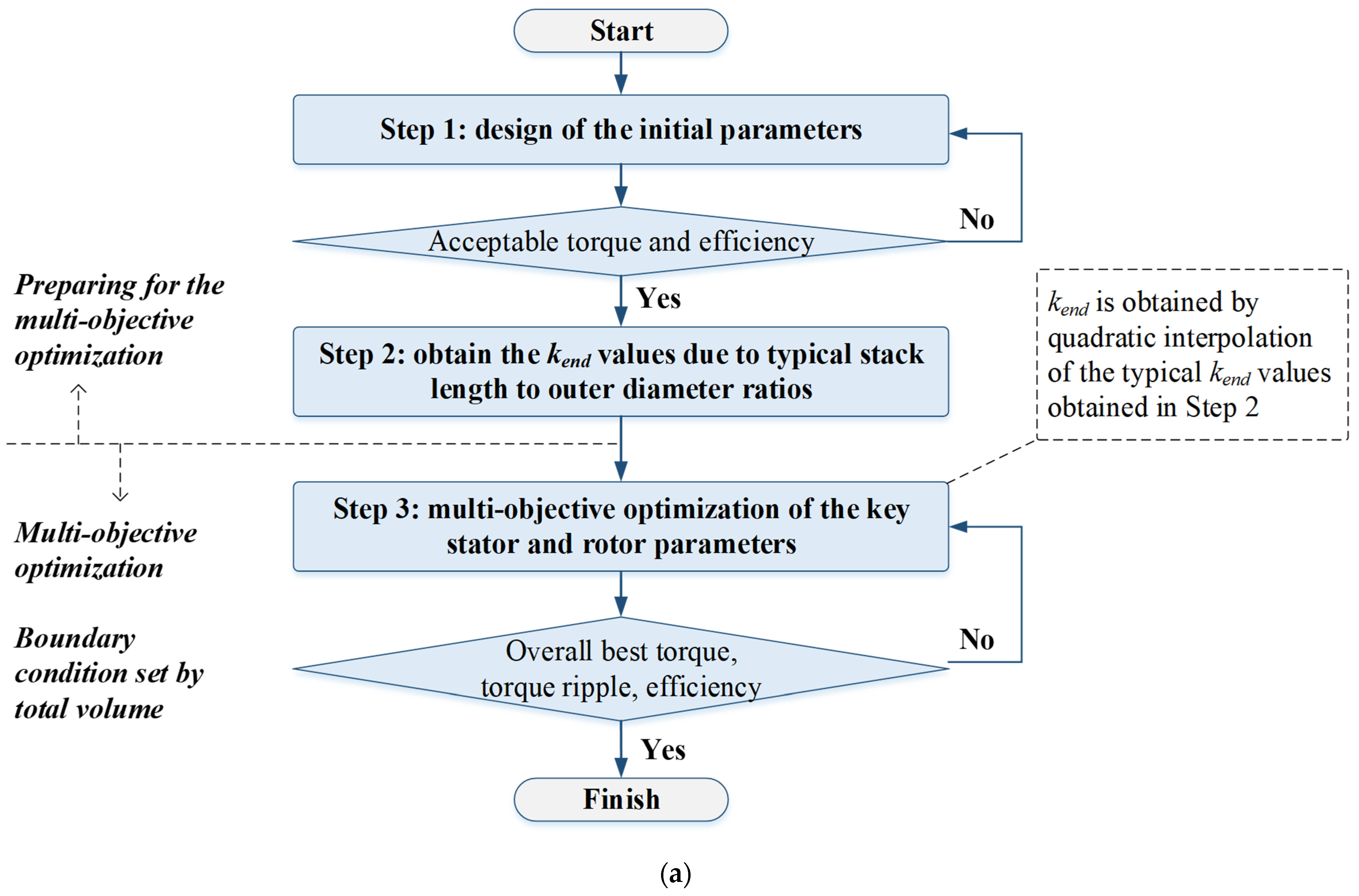 Electronics 12 00397 g014a Electronics 12 00397 g014a