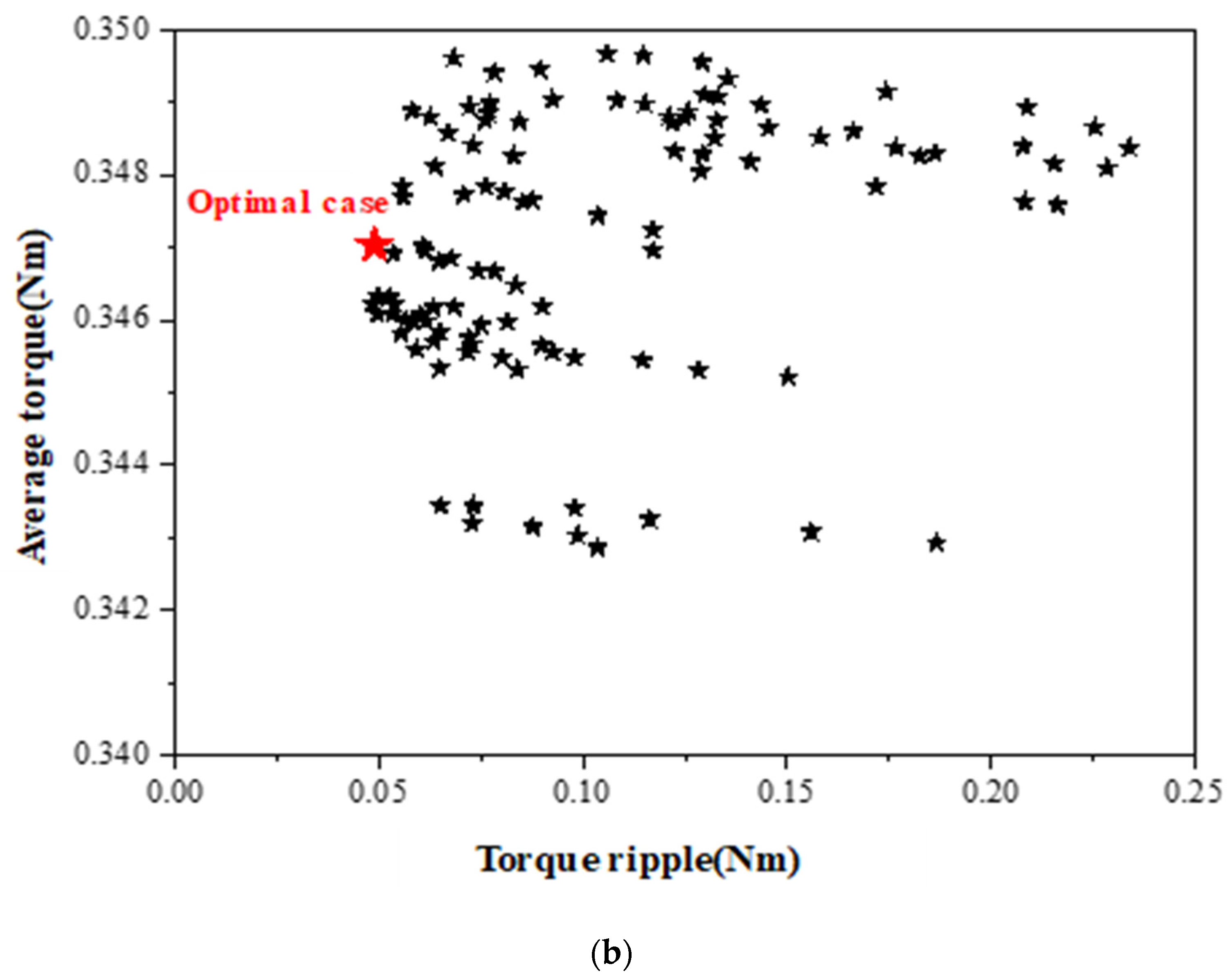 Electronics 12 00397 g014b Electronics 12 00397 g014b