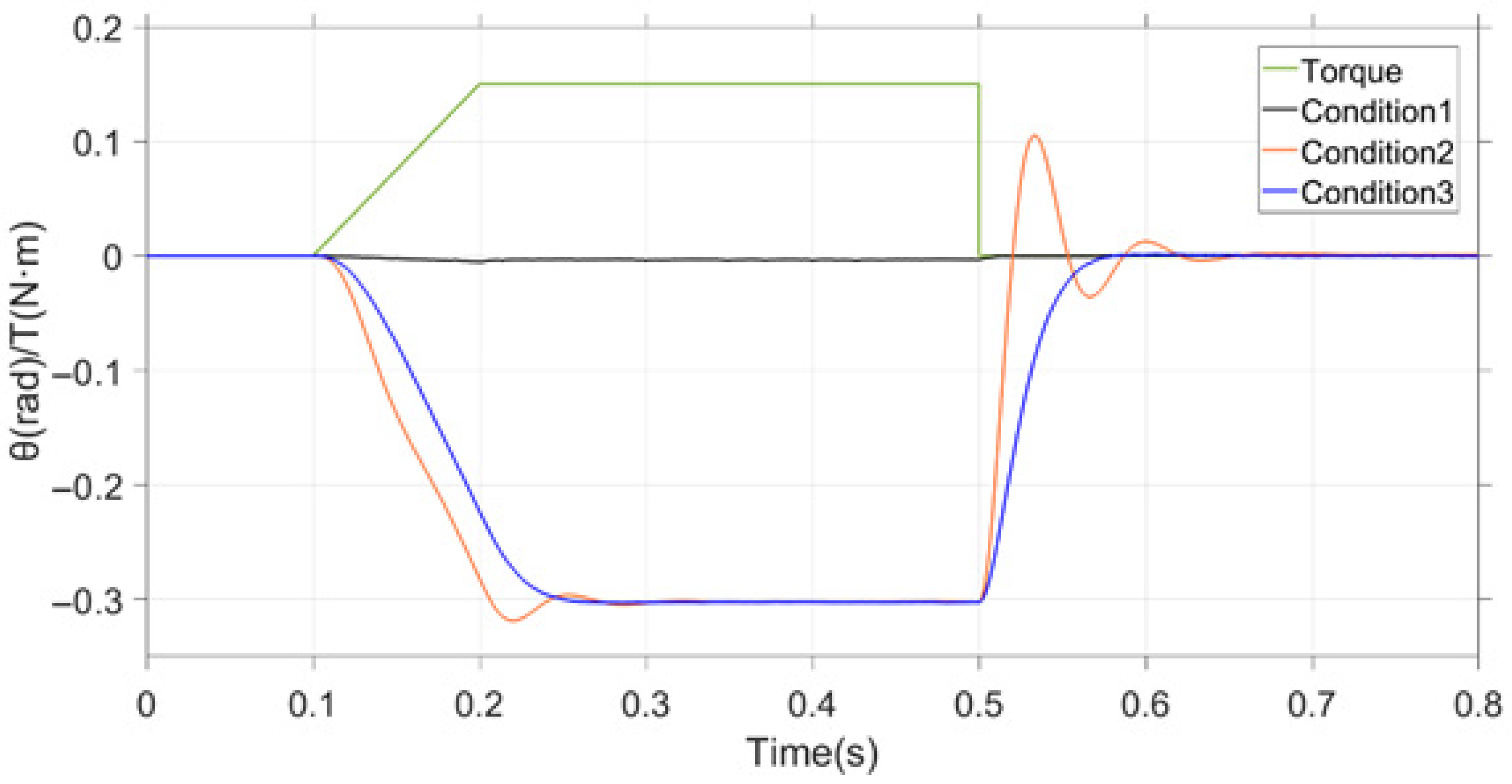 Electronics 12 00397 g020 Electronics 12 00397 g020