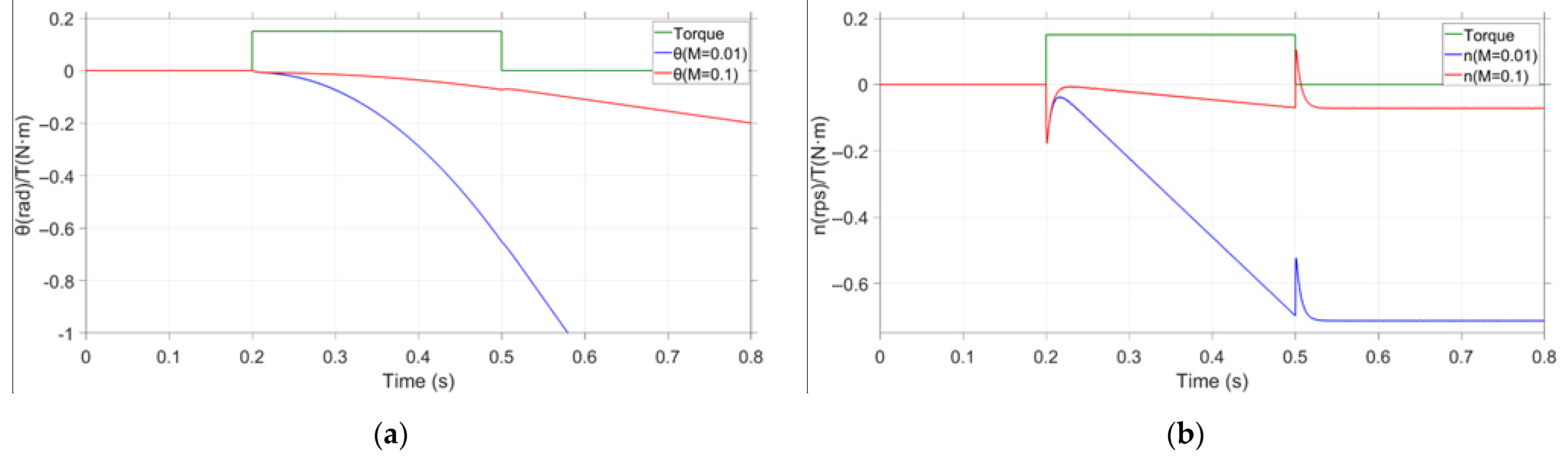 Electronics 12 00397 g021 Electronics 12 00397 g021
