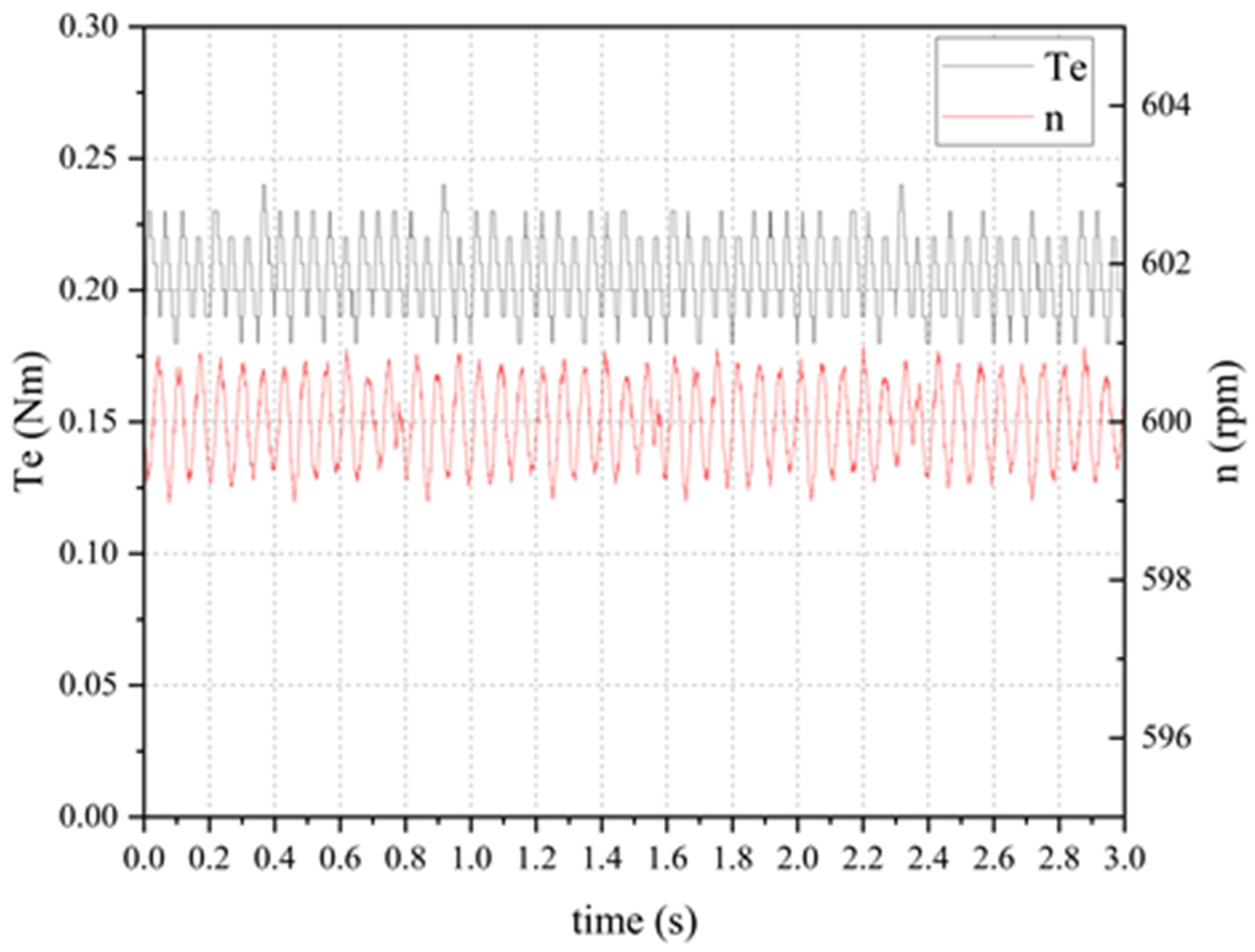 Electronics 12 00397 g025 Electronics 12 00397 g025