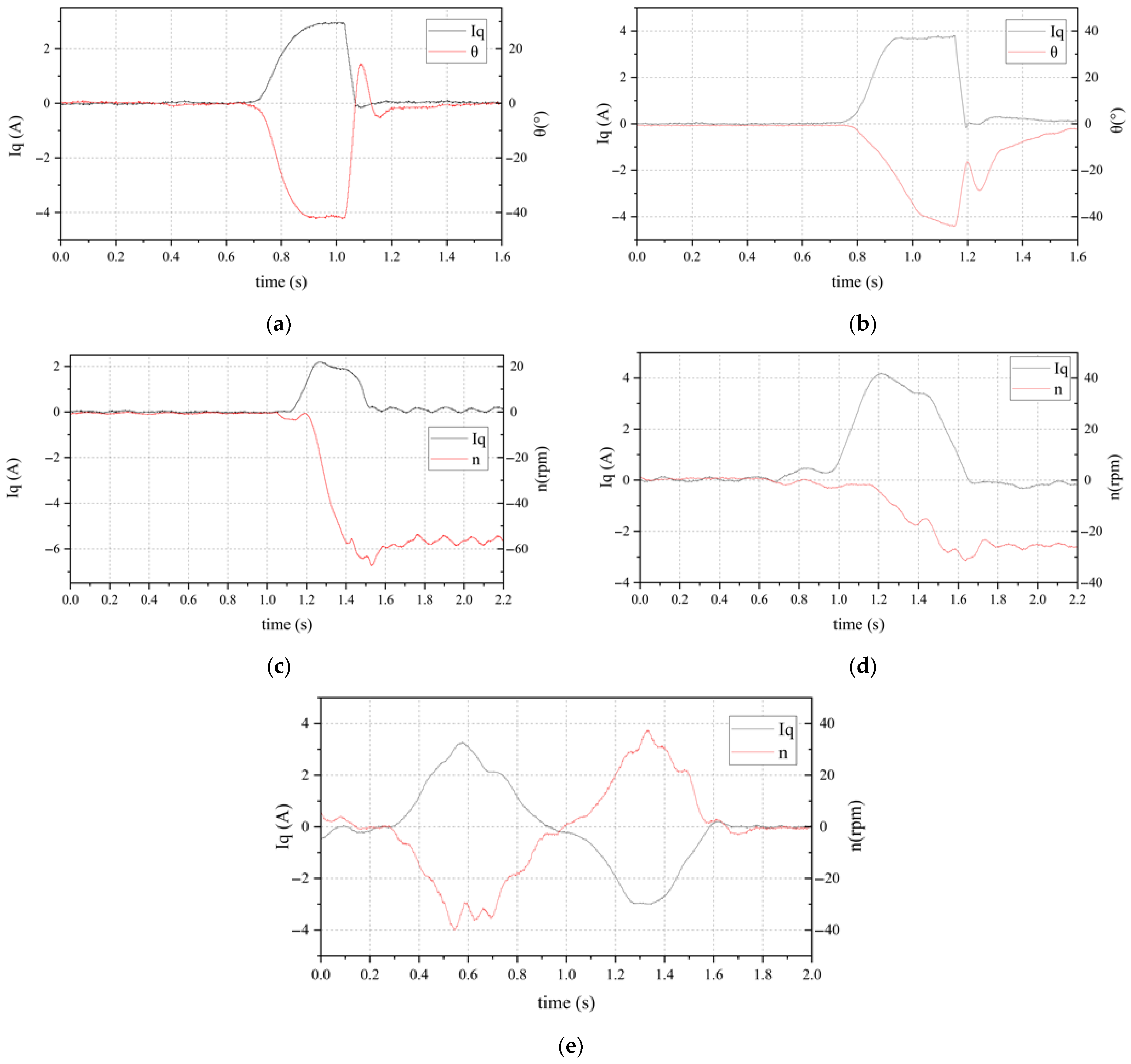 Electronics 12 00397 g026 Electronics 12 00397 g026