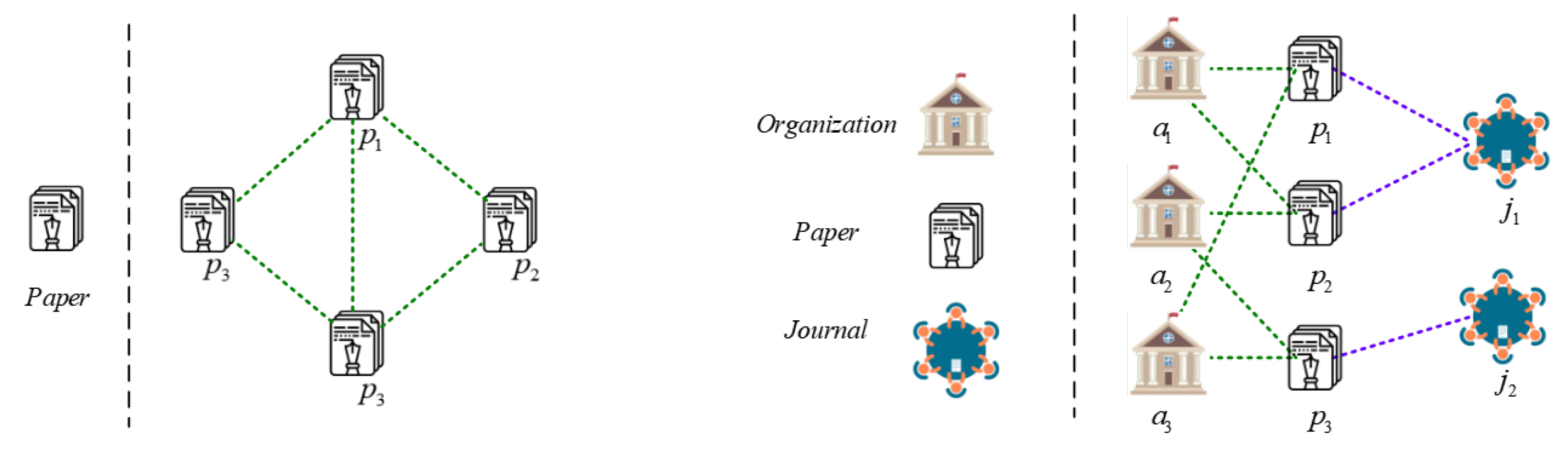 Measuring Academic Representative Papers Based on Graph Autoencoder ...